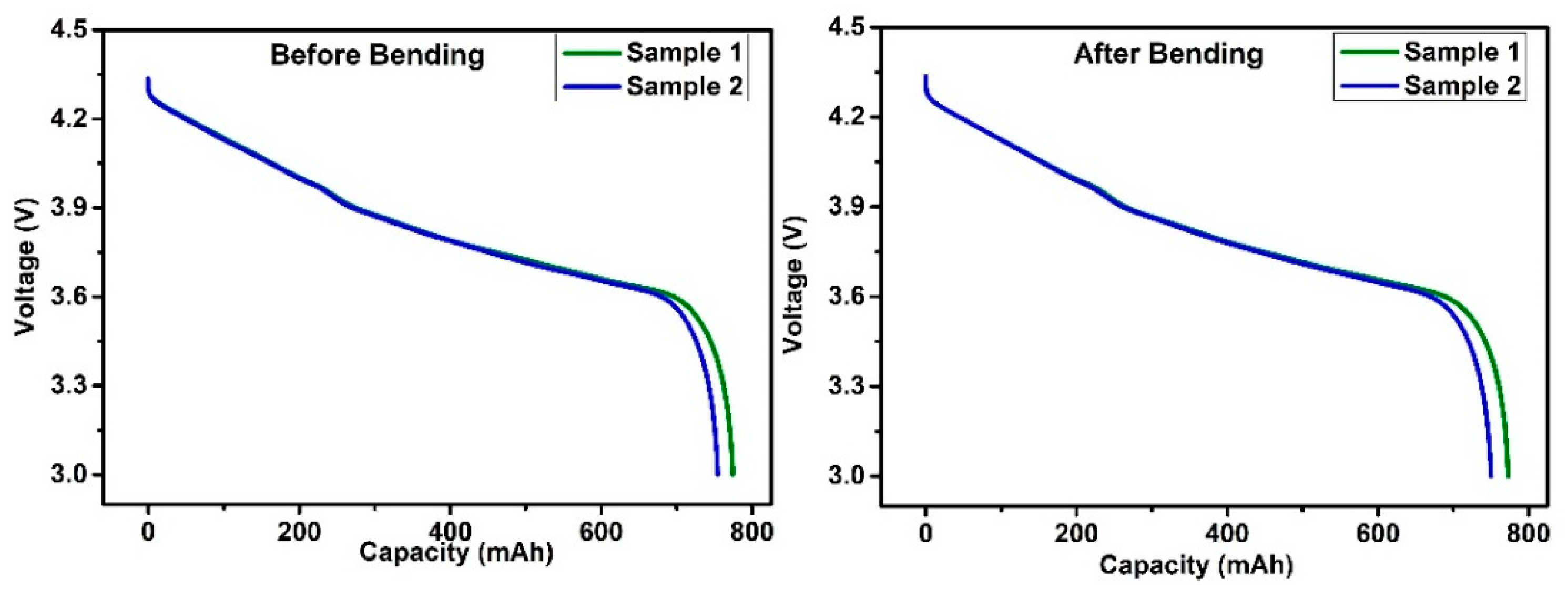 Batteries 10 00244 g012