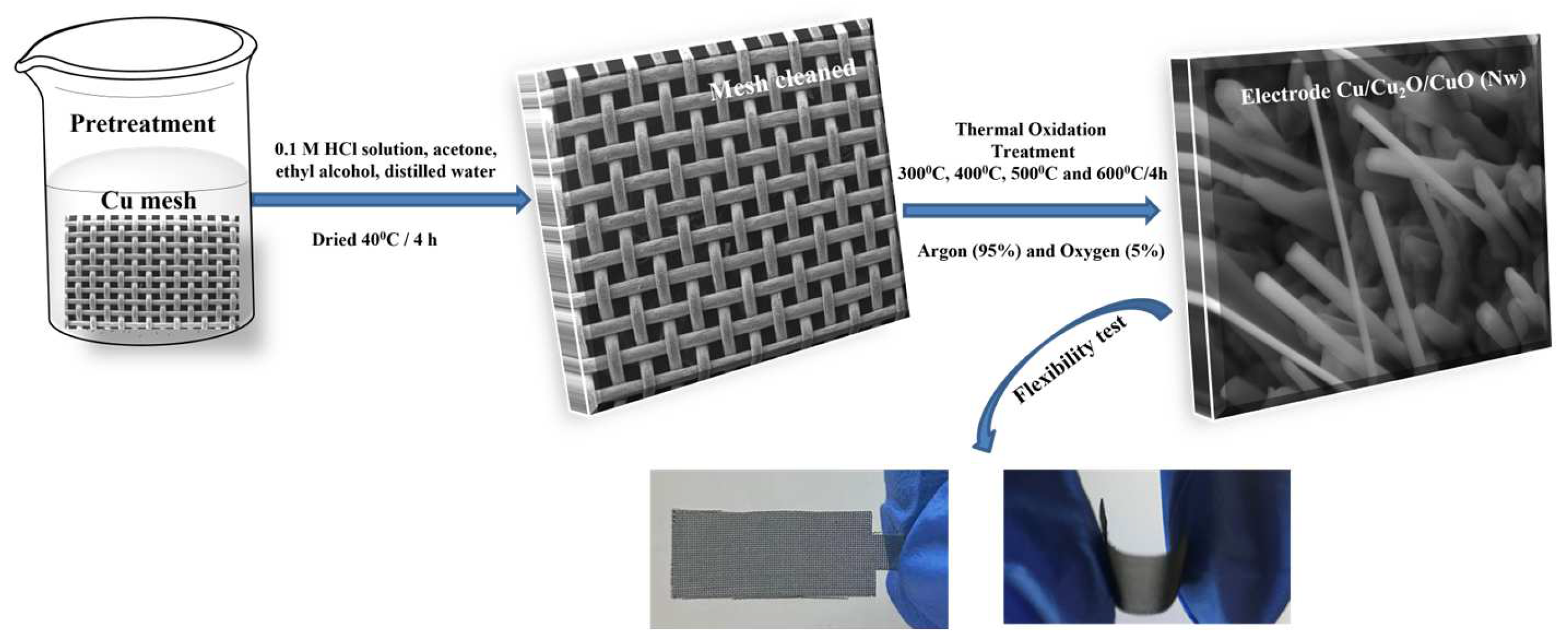 Batteries 10 00246 g001 Batteries 10 00246 g001