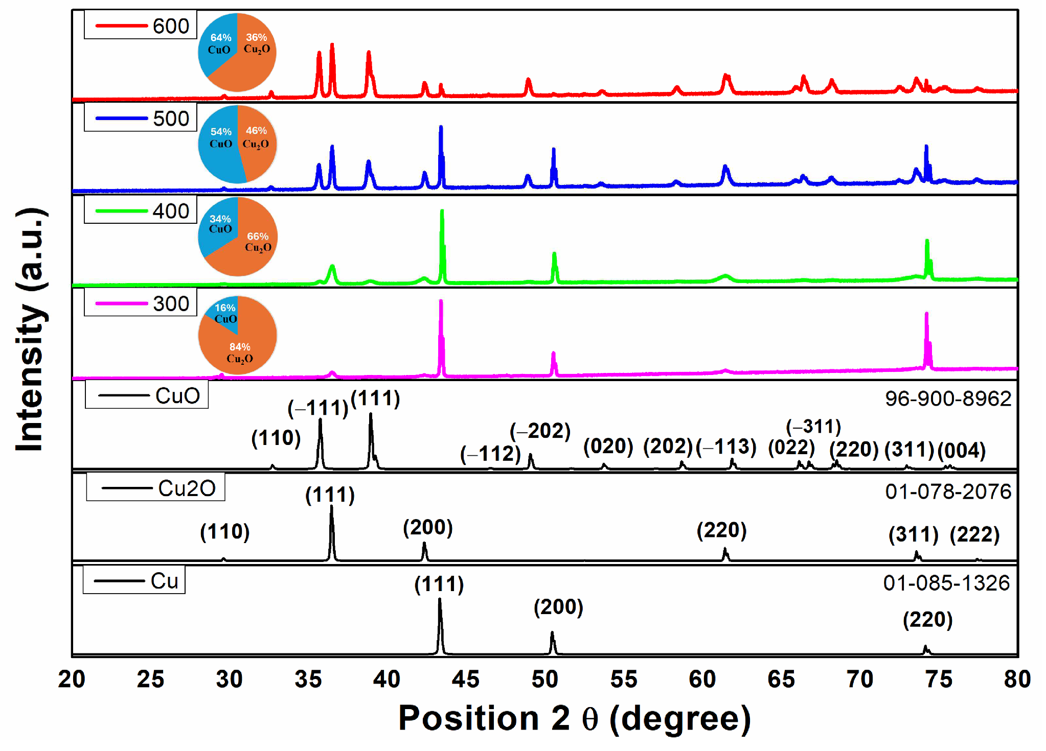 Batteries 10 00246 g002 Batteries 10 00246 g002