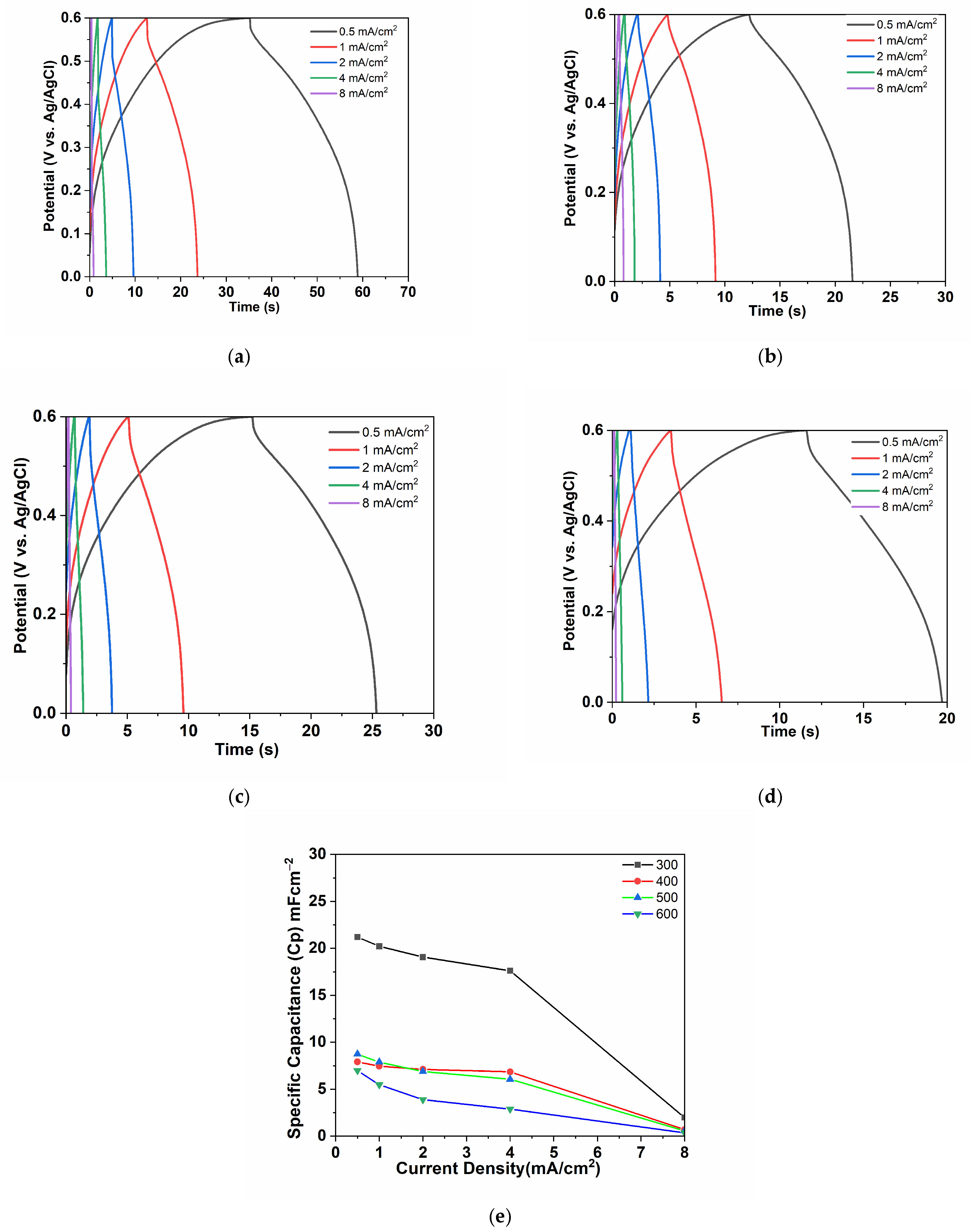 Batteries 10 00246 g005 Batteries 10 00246 g005