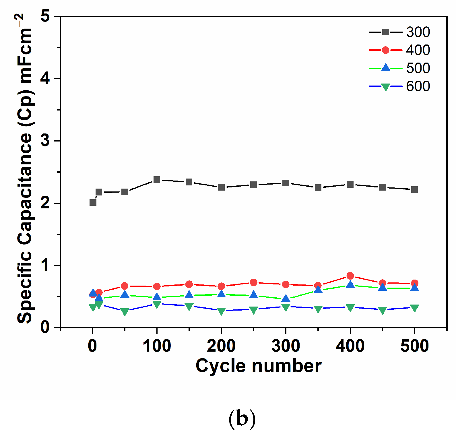 Batteries 10 00246 g006b Batteries 10 00246 g006b