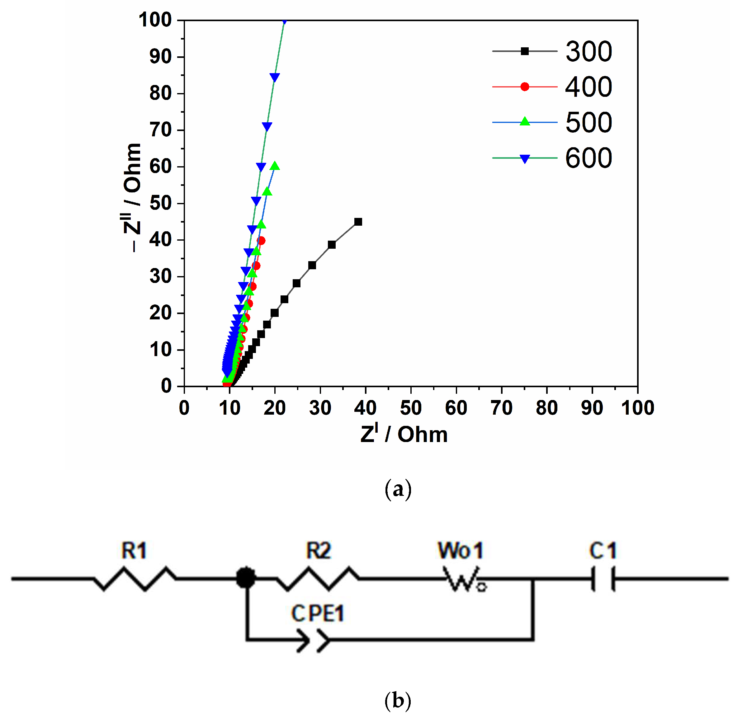 Batteries 10 00246 g007 Batteries 10 00246 g007