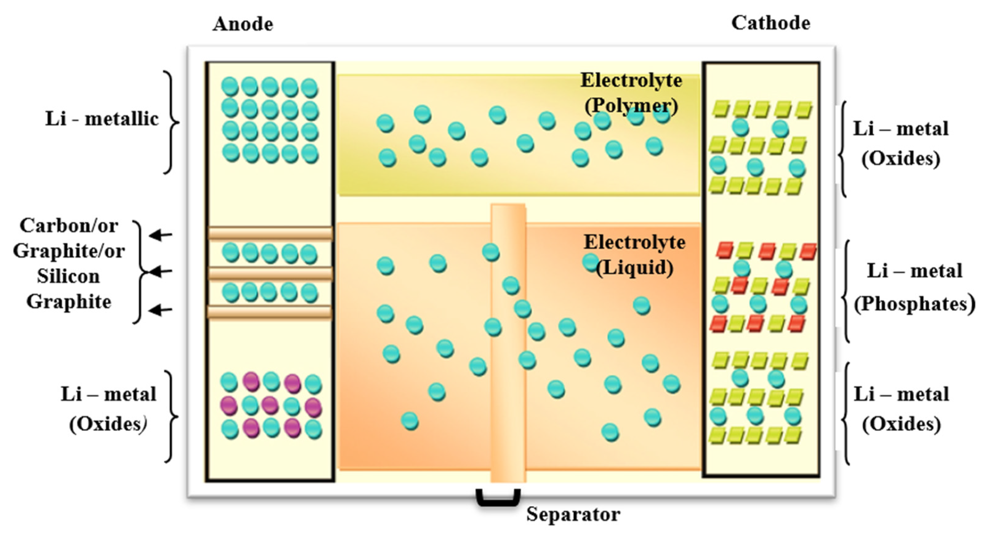 Batteries 10 00247 g001