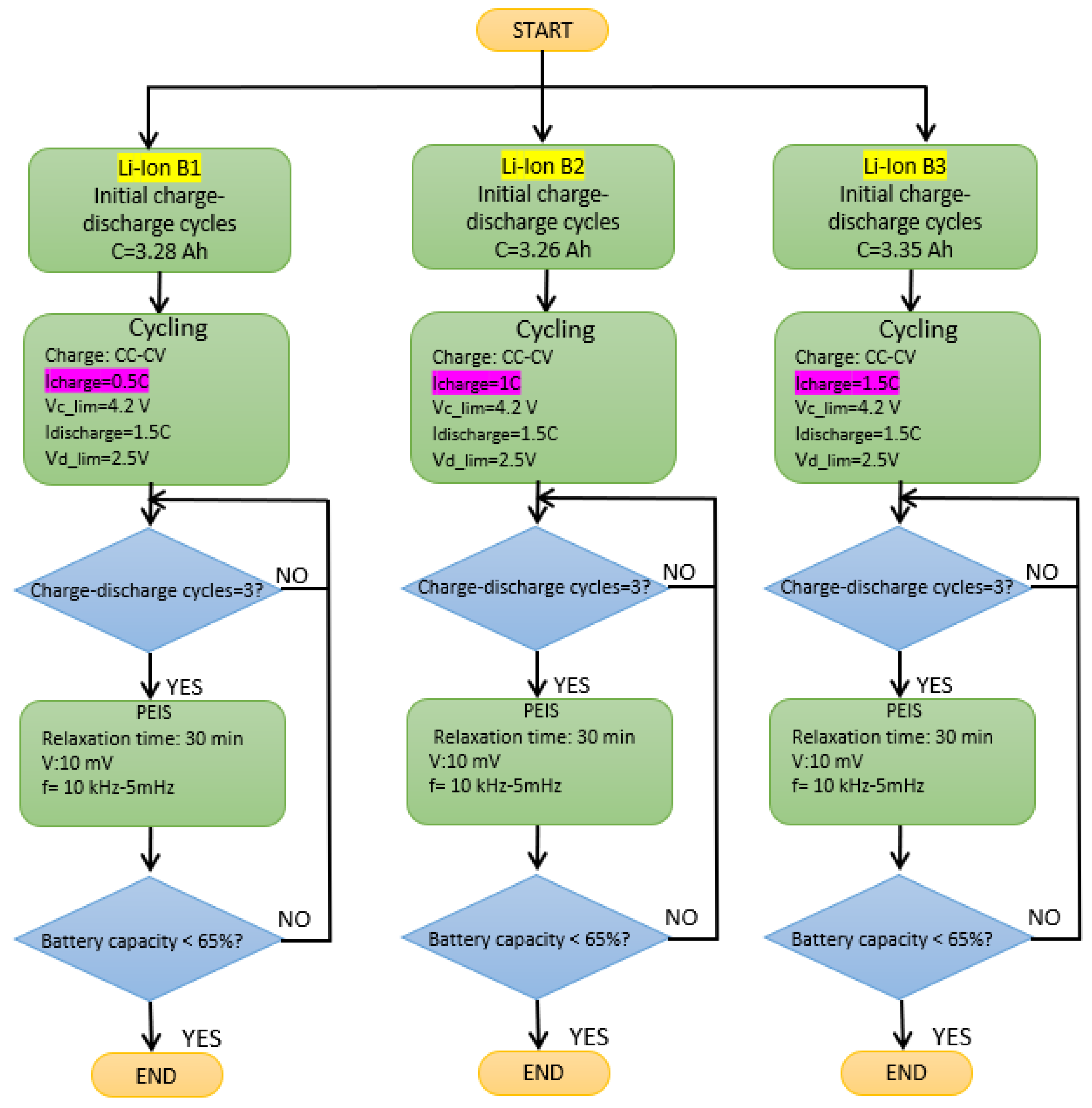 Batteries 10 00247 g004
