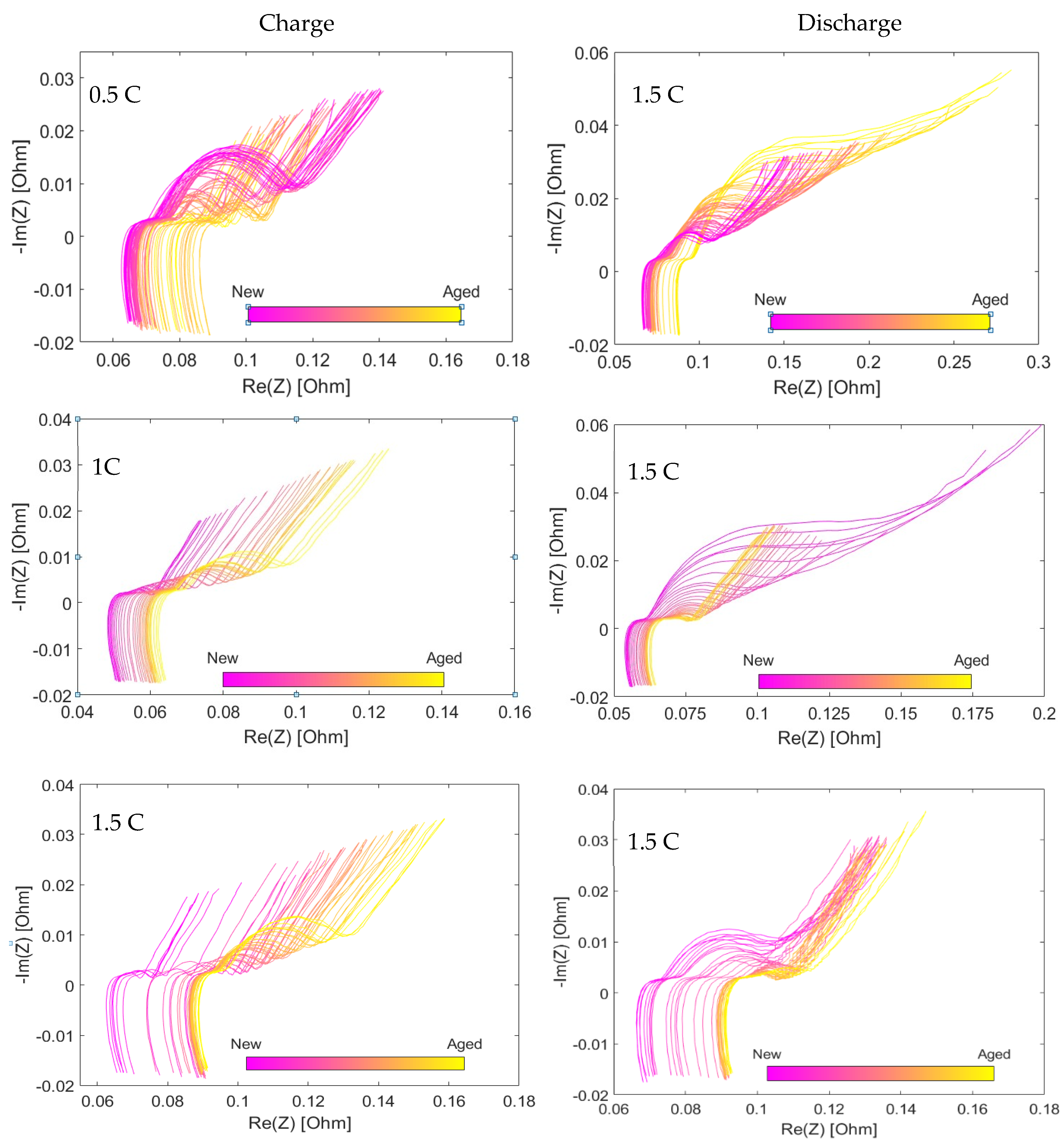 Batteries 10 00247 g005