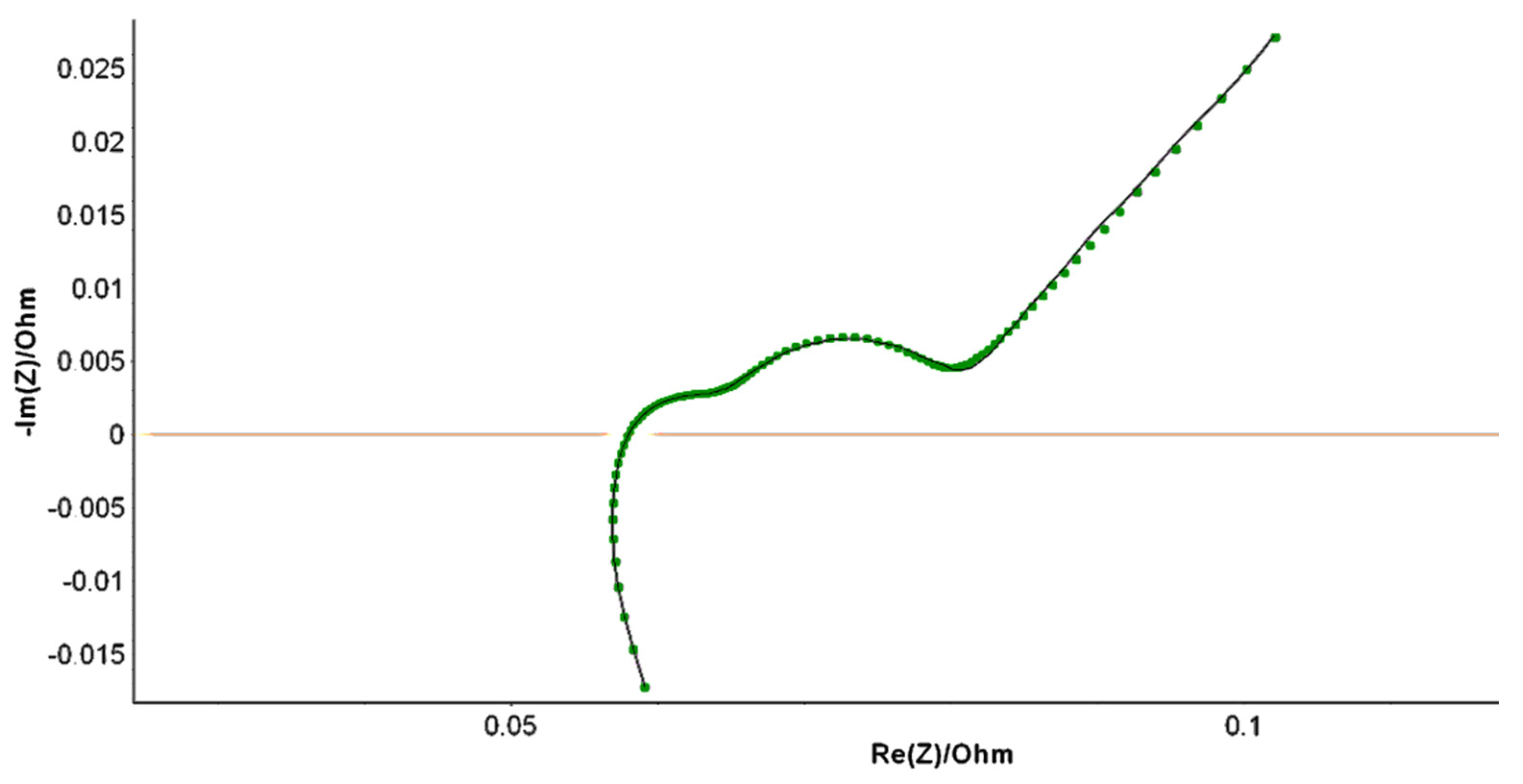 Batteries 10 00247 g006
