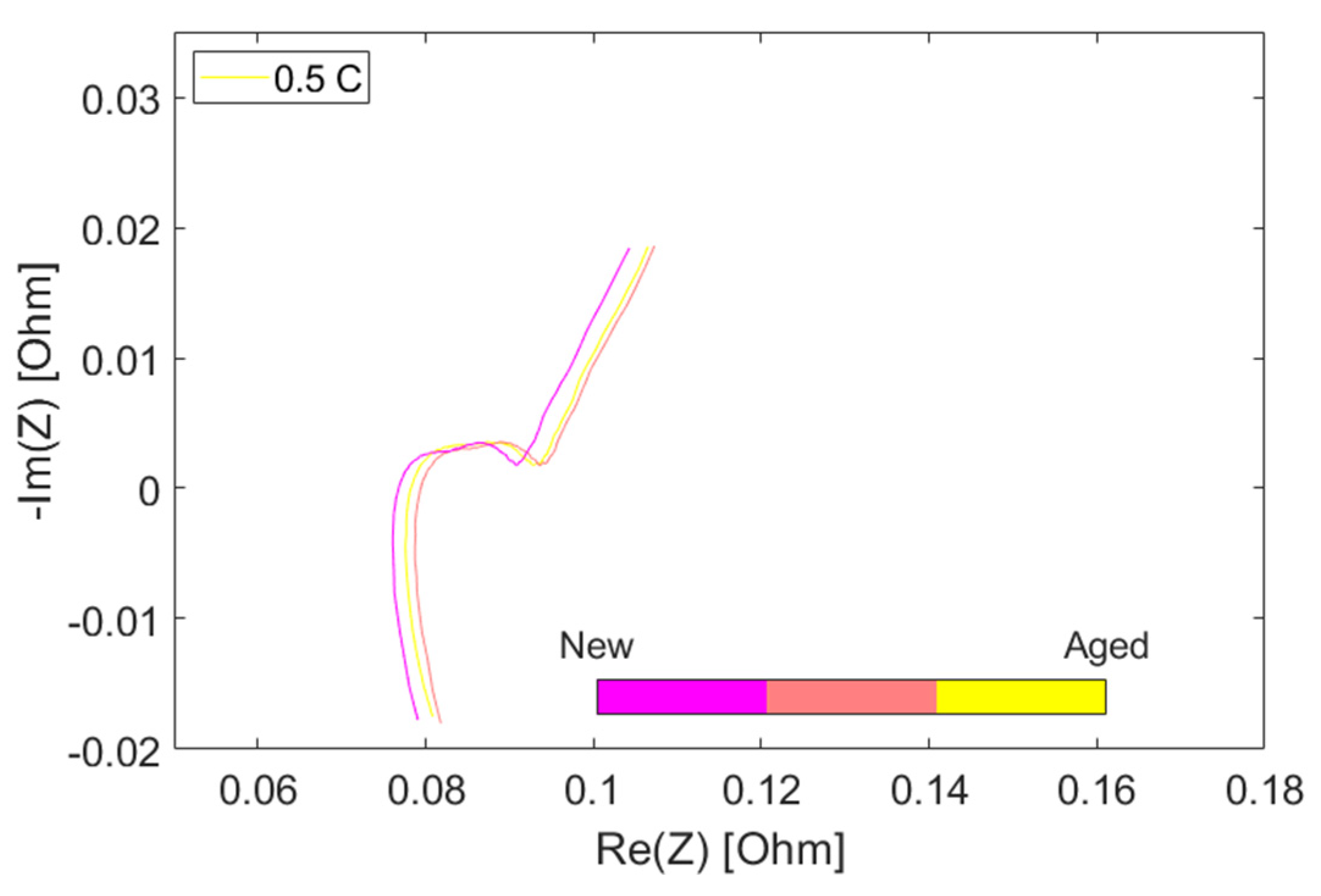 Batteries 10 00247 g007