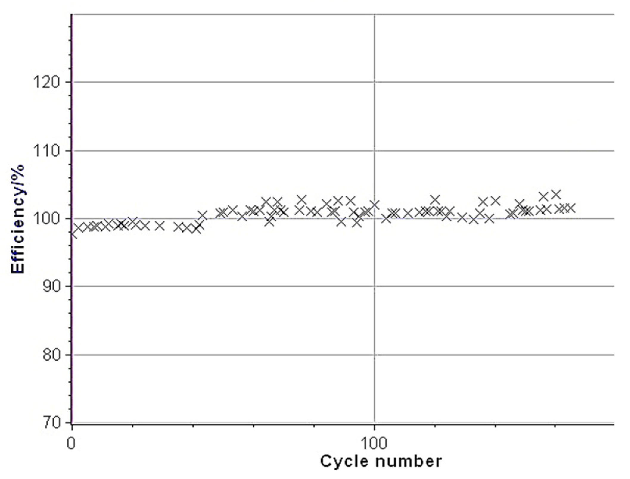Batteries 10 00247 g008