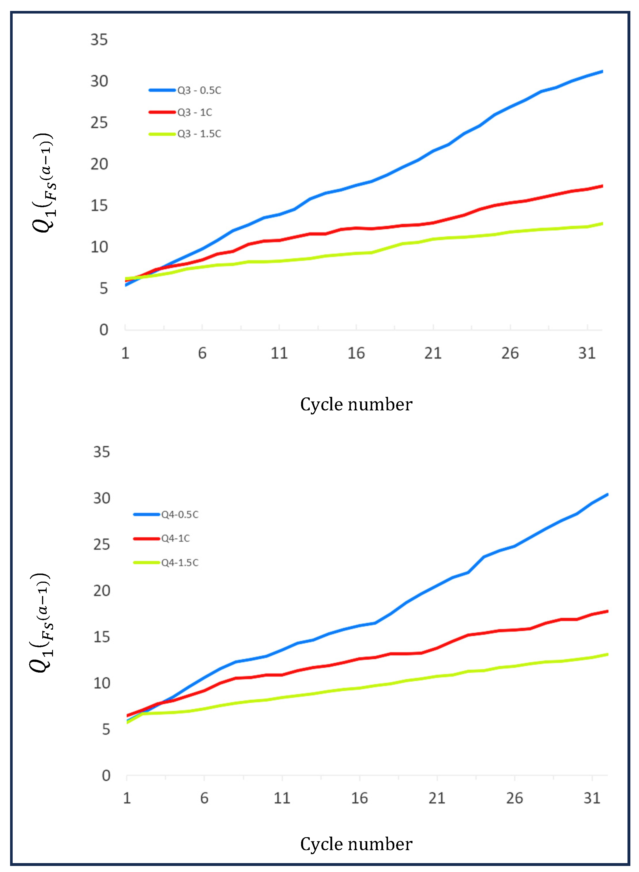 Batteries 10 00247 g009