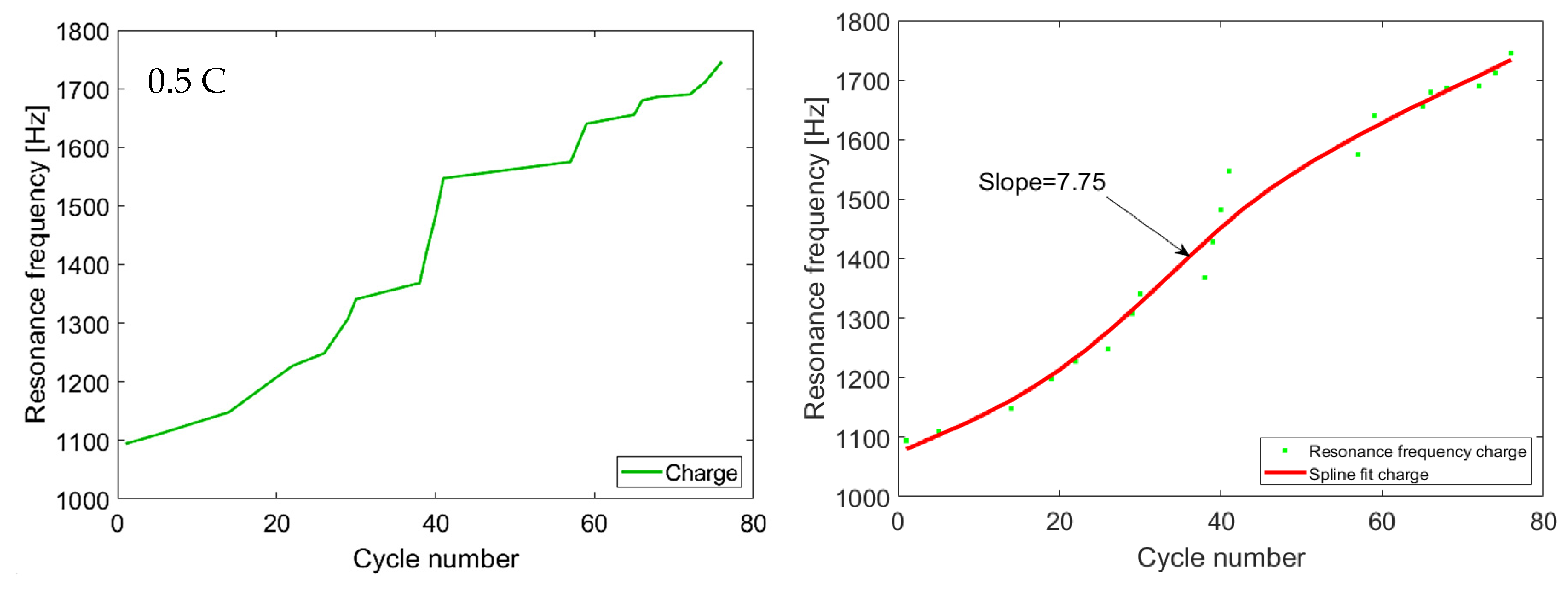 Batteries 10 00247 g011a