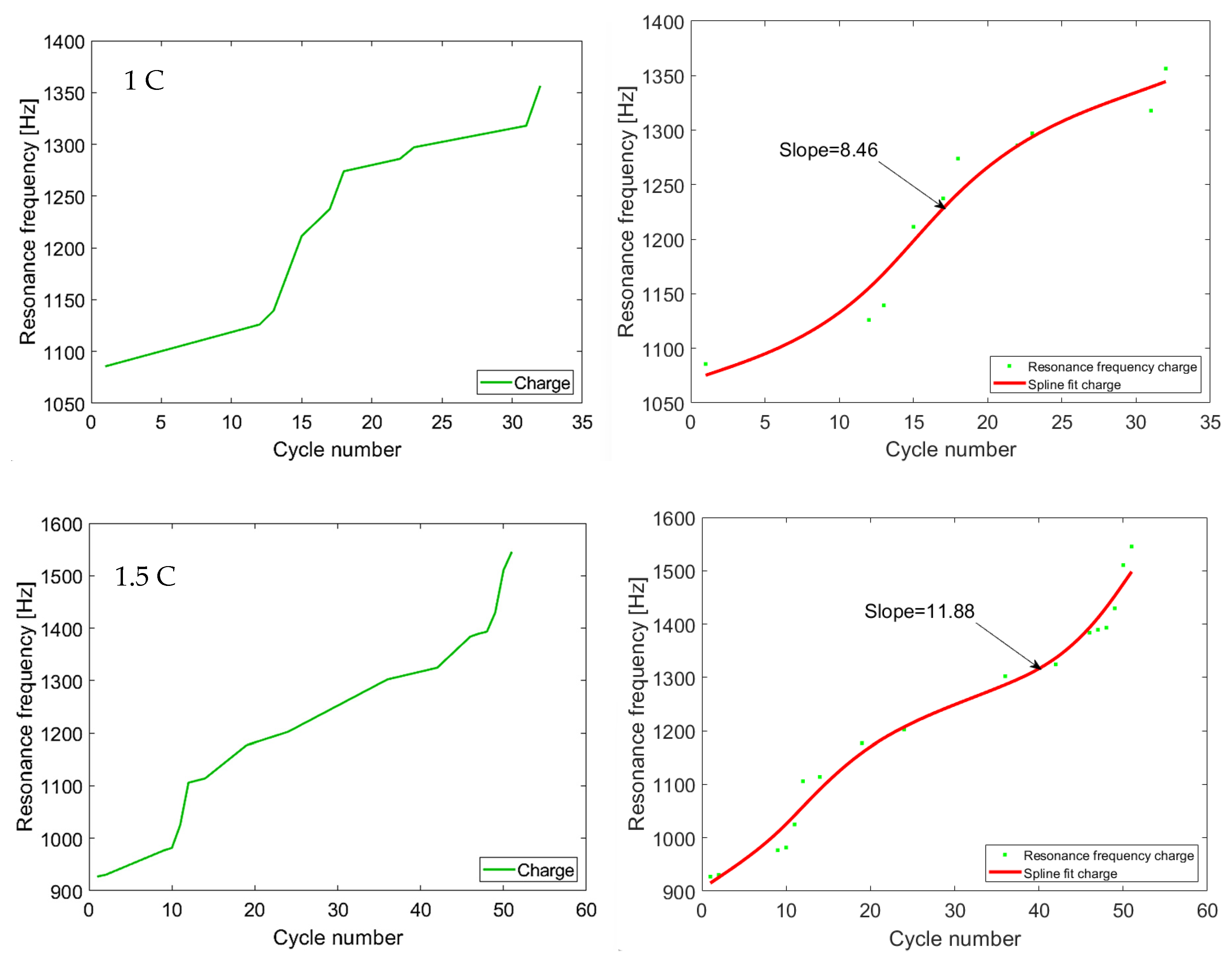 Batteries 10 00247 g011b