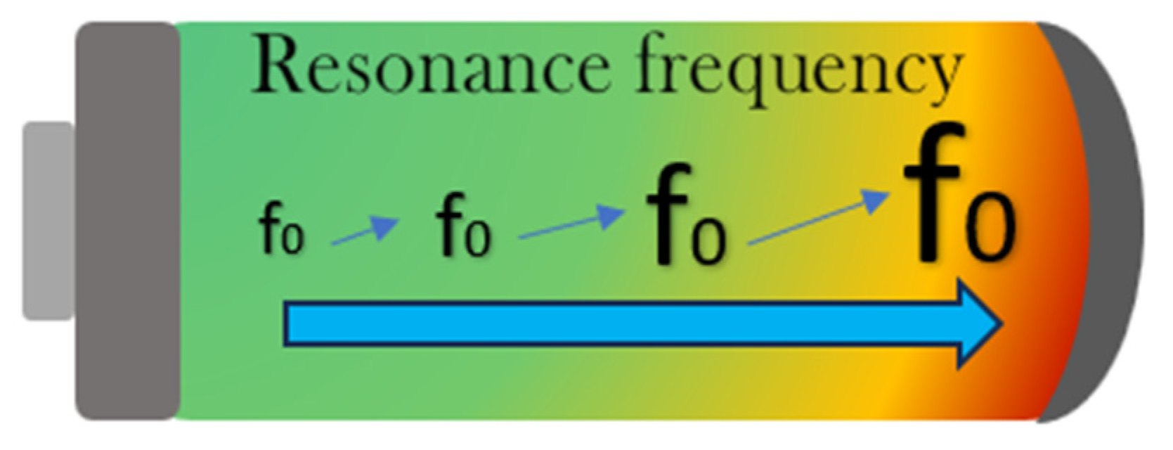 Batteries 10 00247 g012