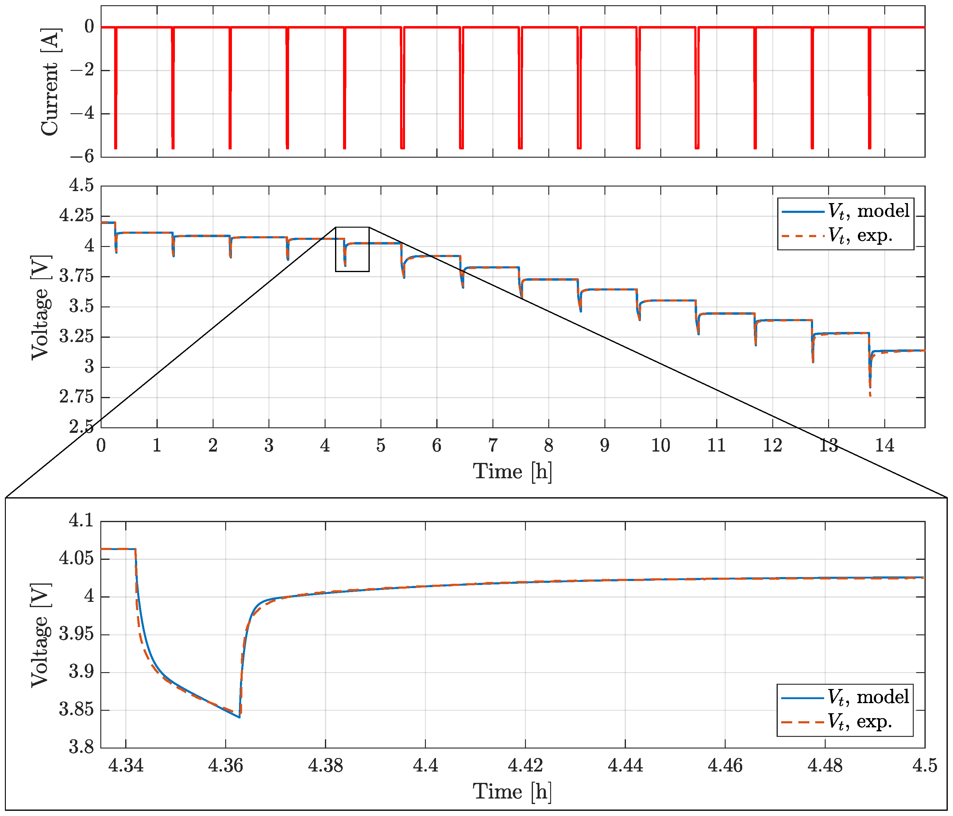 Batteries 10 00248 g006