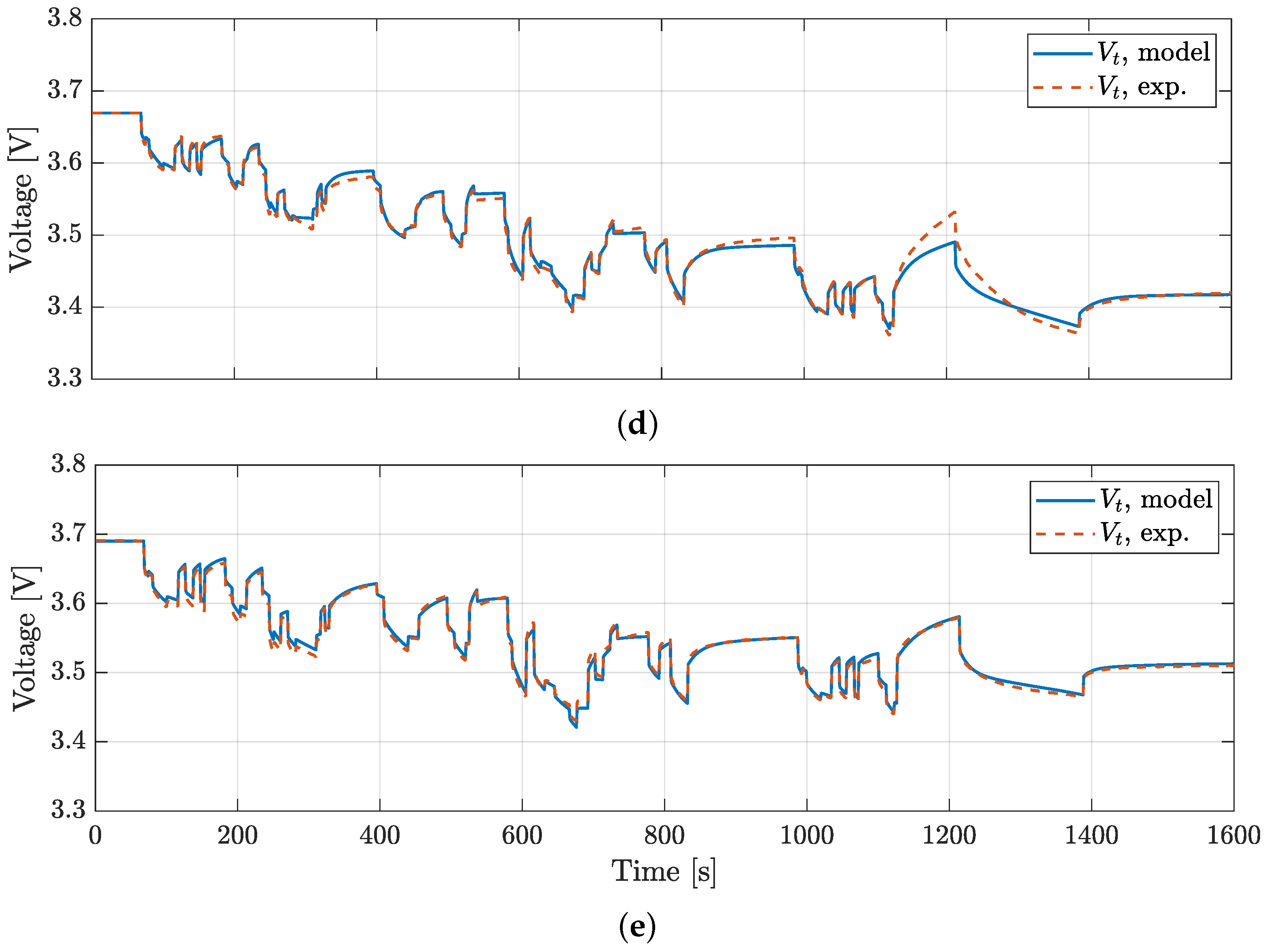 Batteries 10 00248 g010b