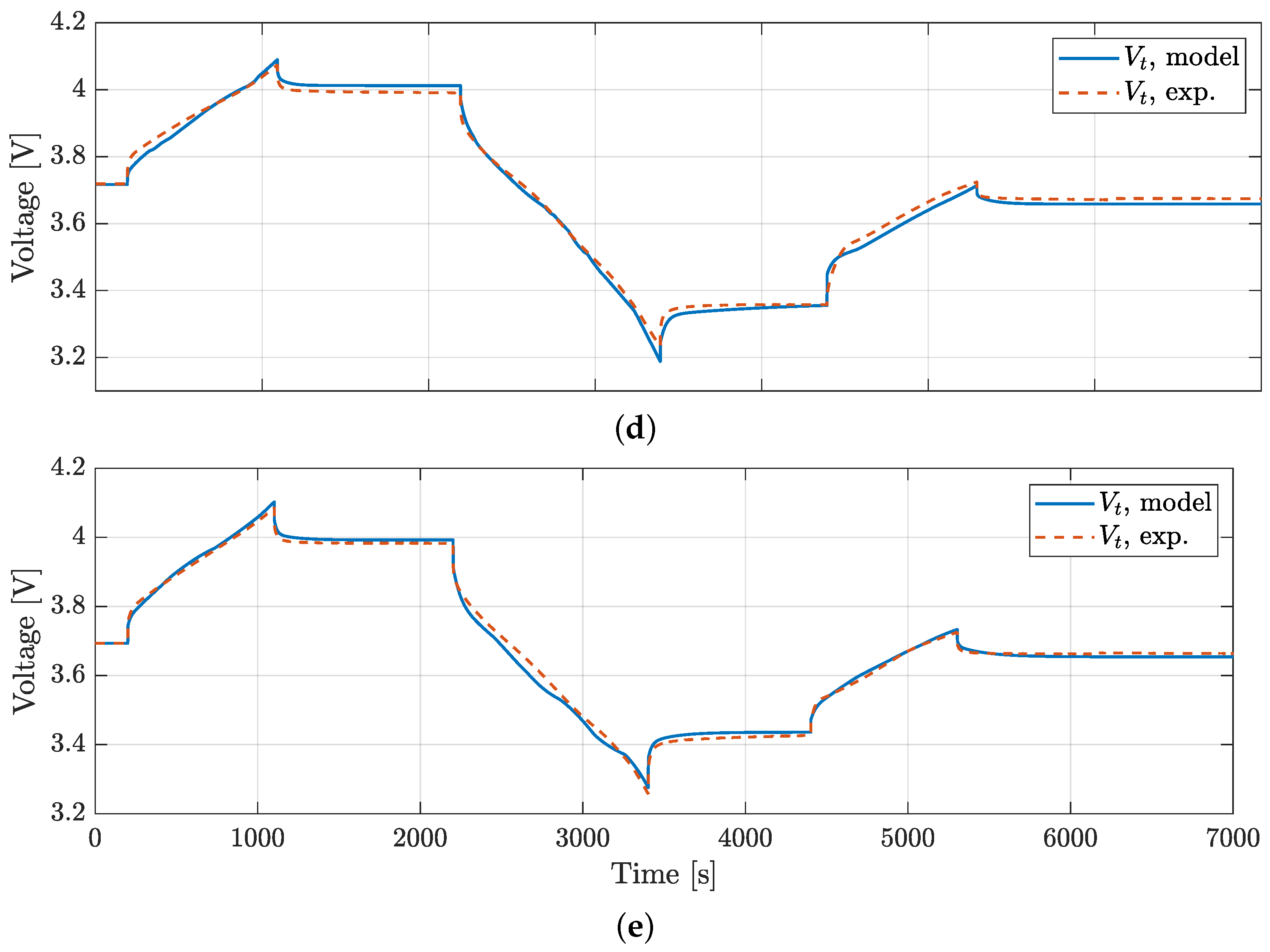 Batteries 10 00248 g012b