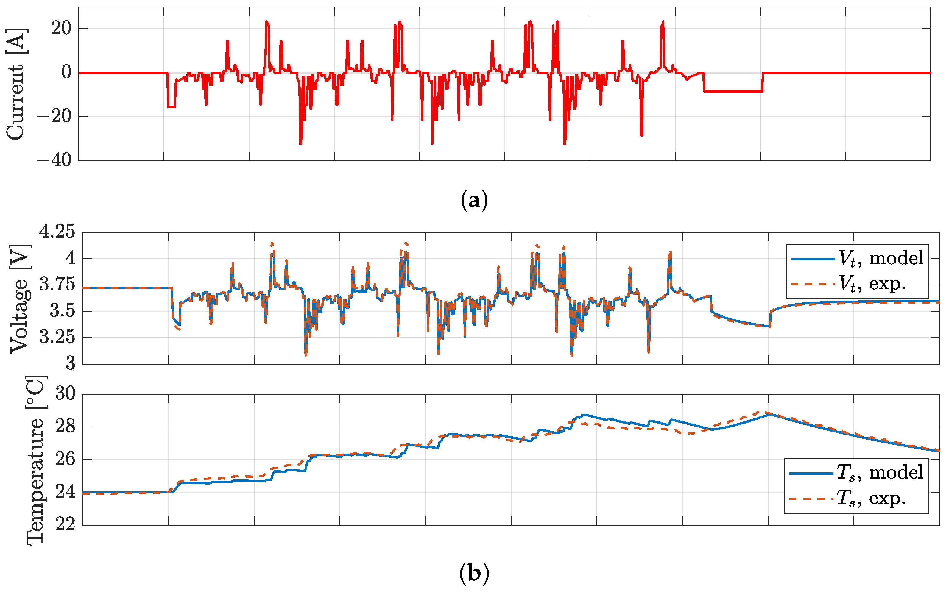 Batteries 10 00248 g013a