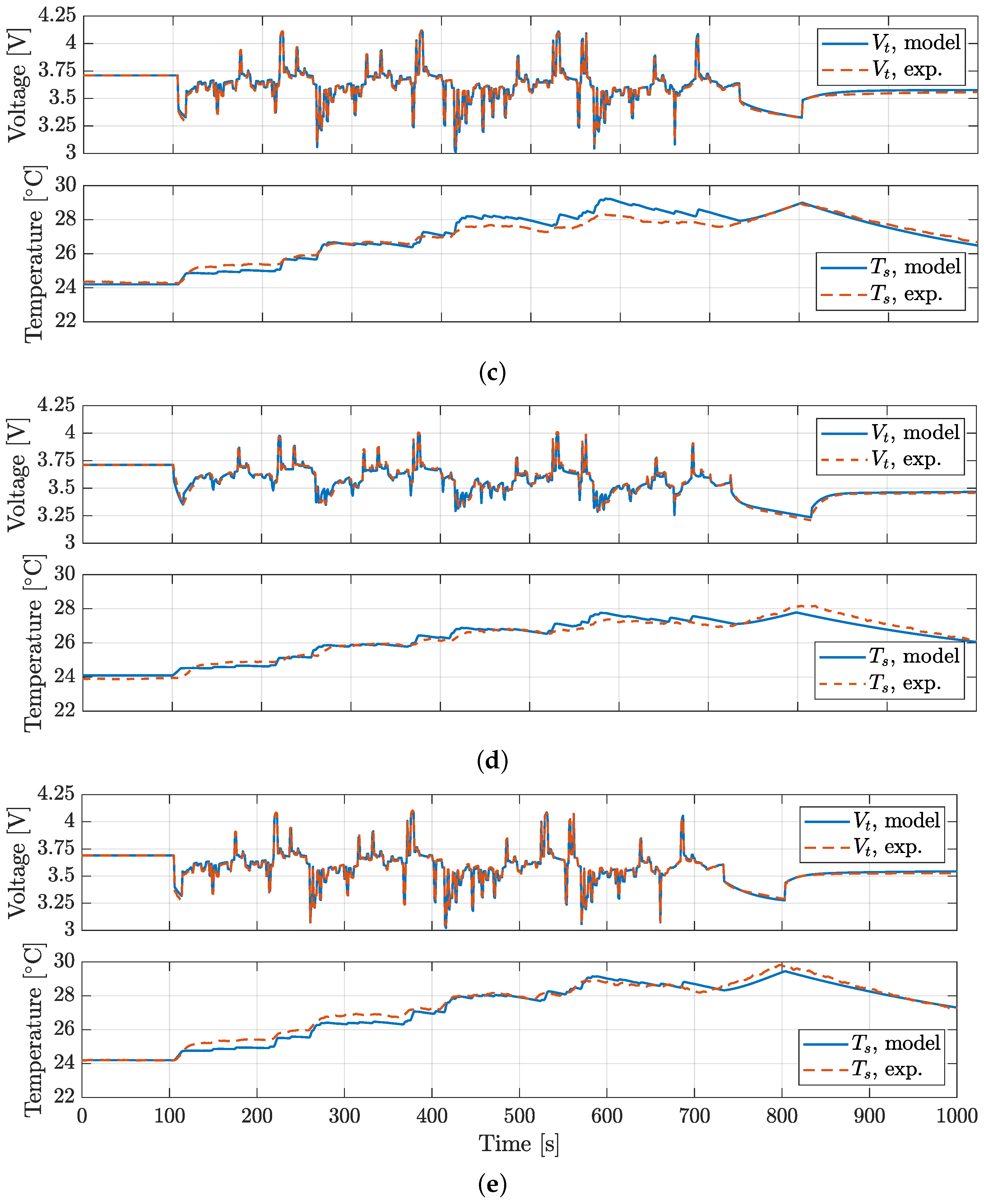Batteries 10 00248 g013b