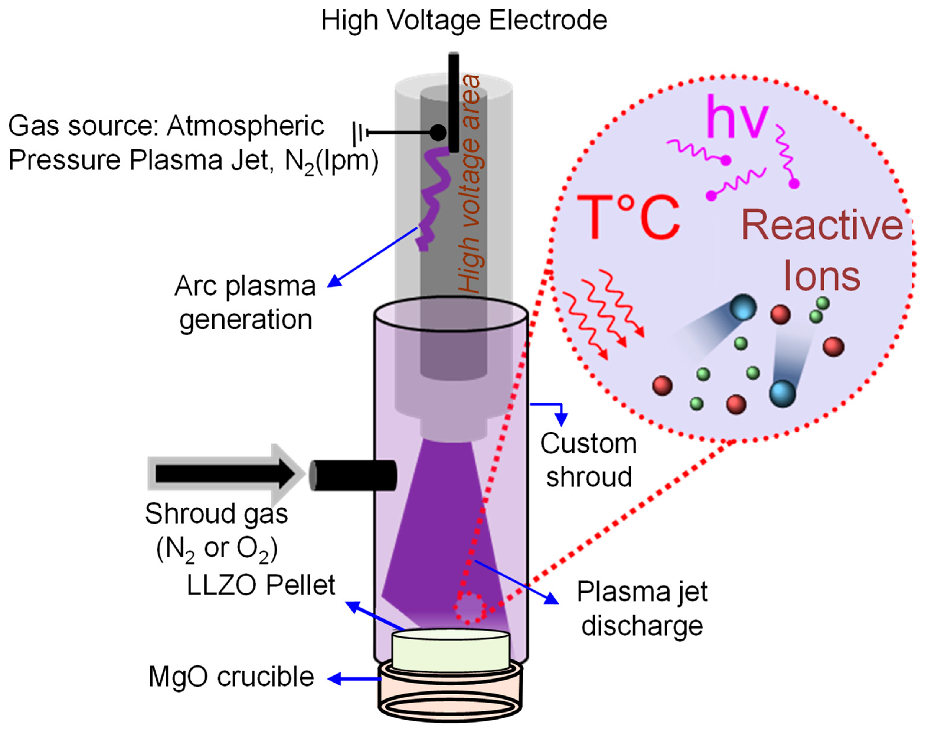 Batteries 10 00249 g001
