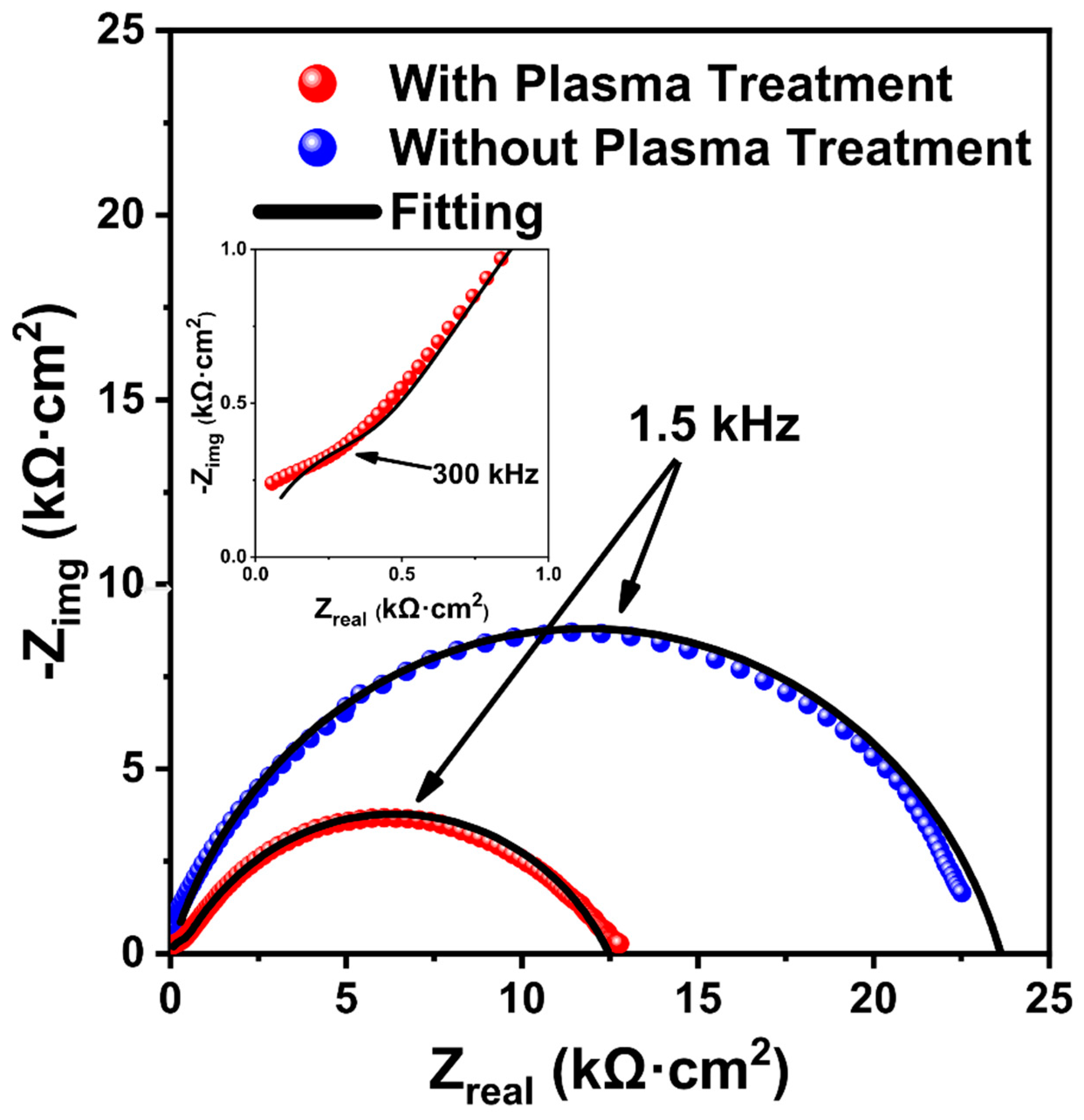 Batteries 10 00249 g004