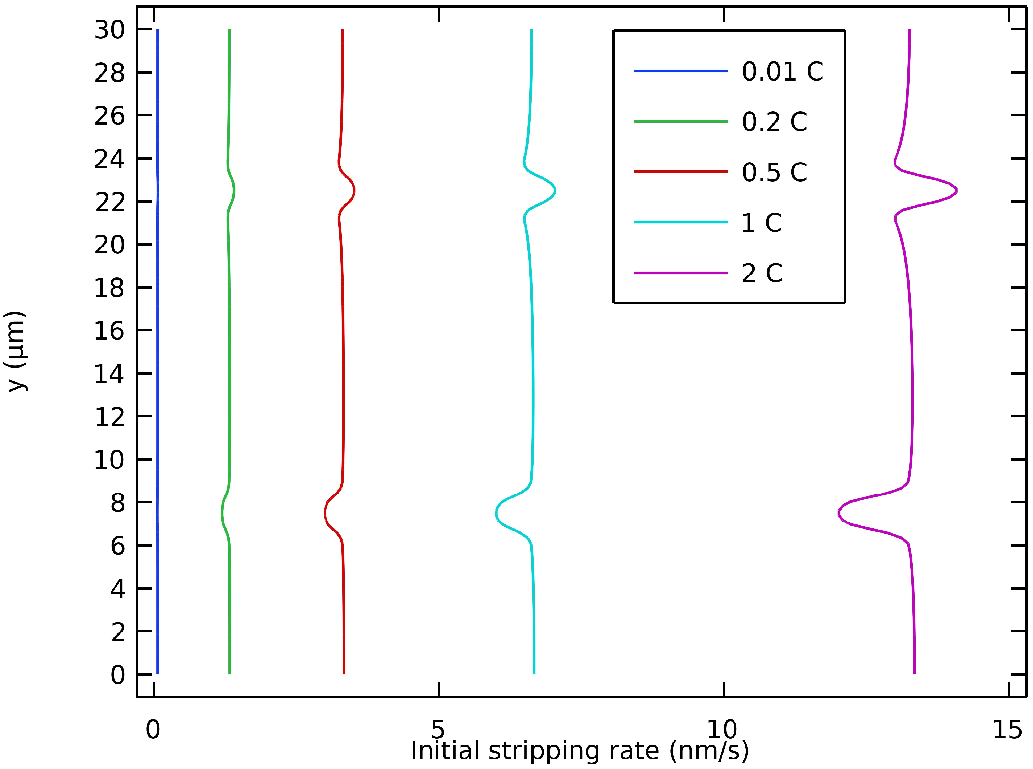 Batteries 10 00250 g006