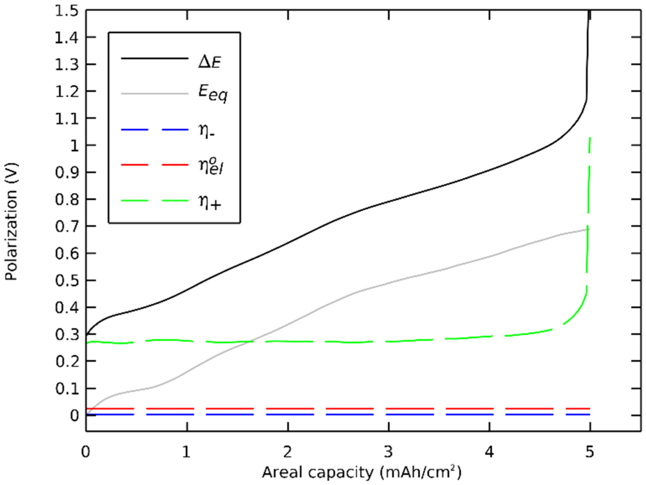 Batteries 10 00250 g007