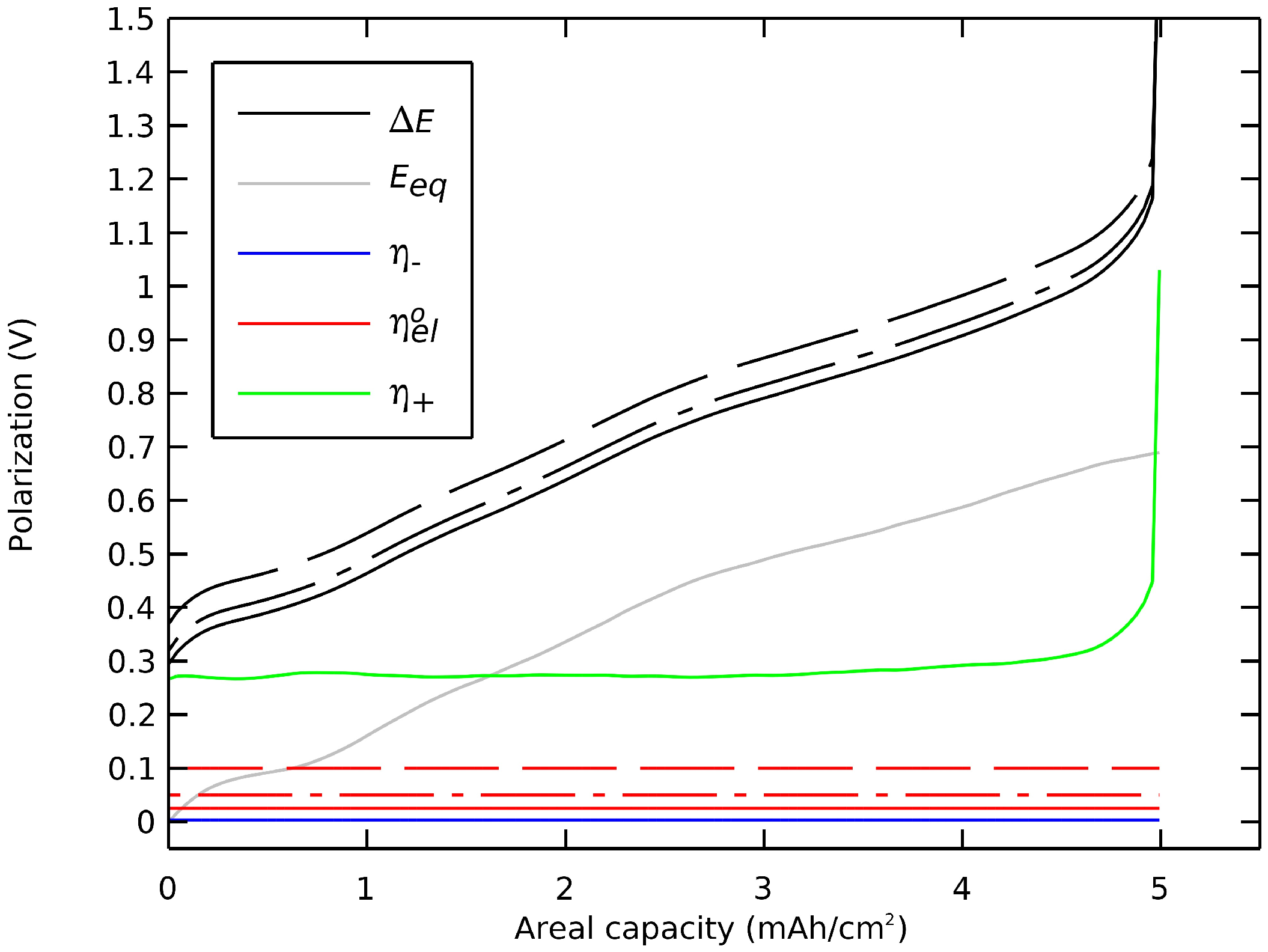 Batteries 10 00250 g008