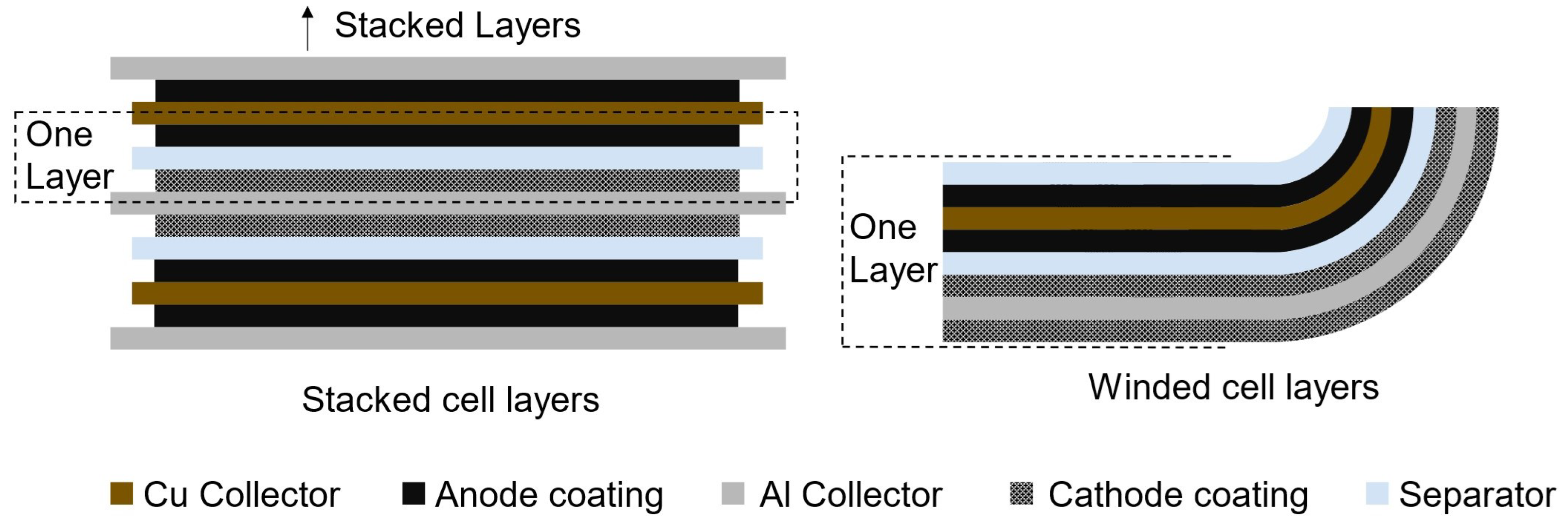 Batteries 10 00252 g003