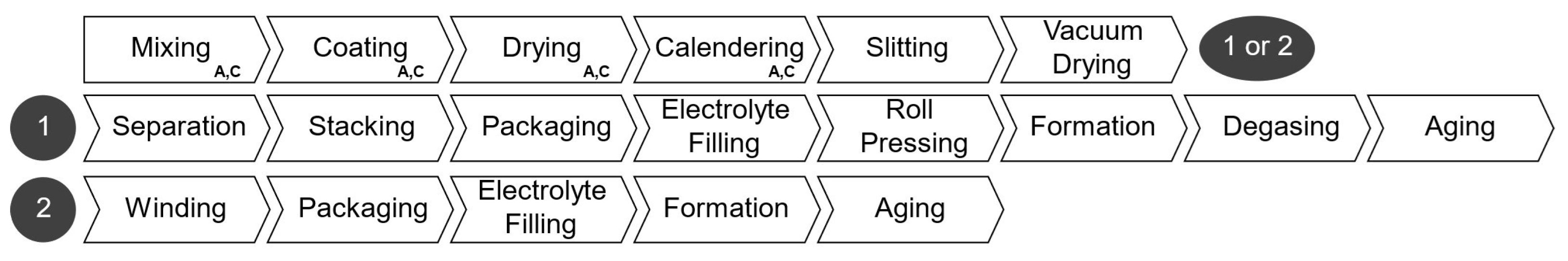 Batteries 10 00252 g004