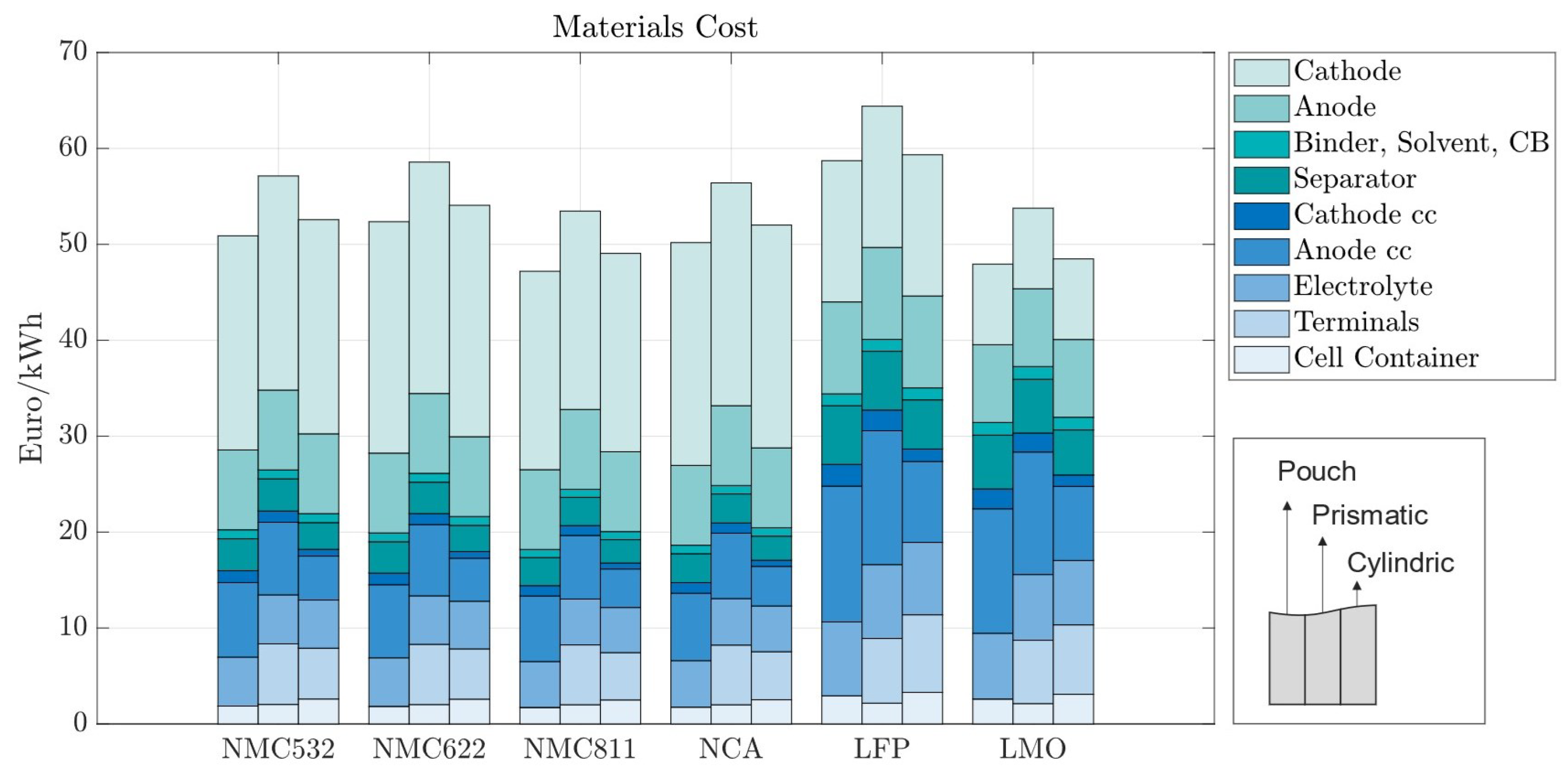 Batteries 10 00252 g006