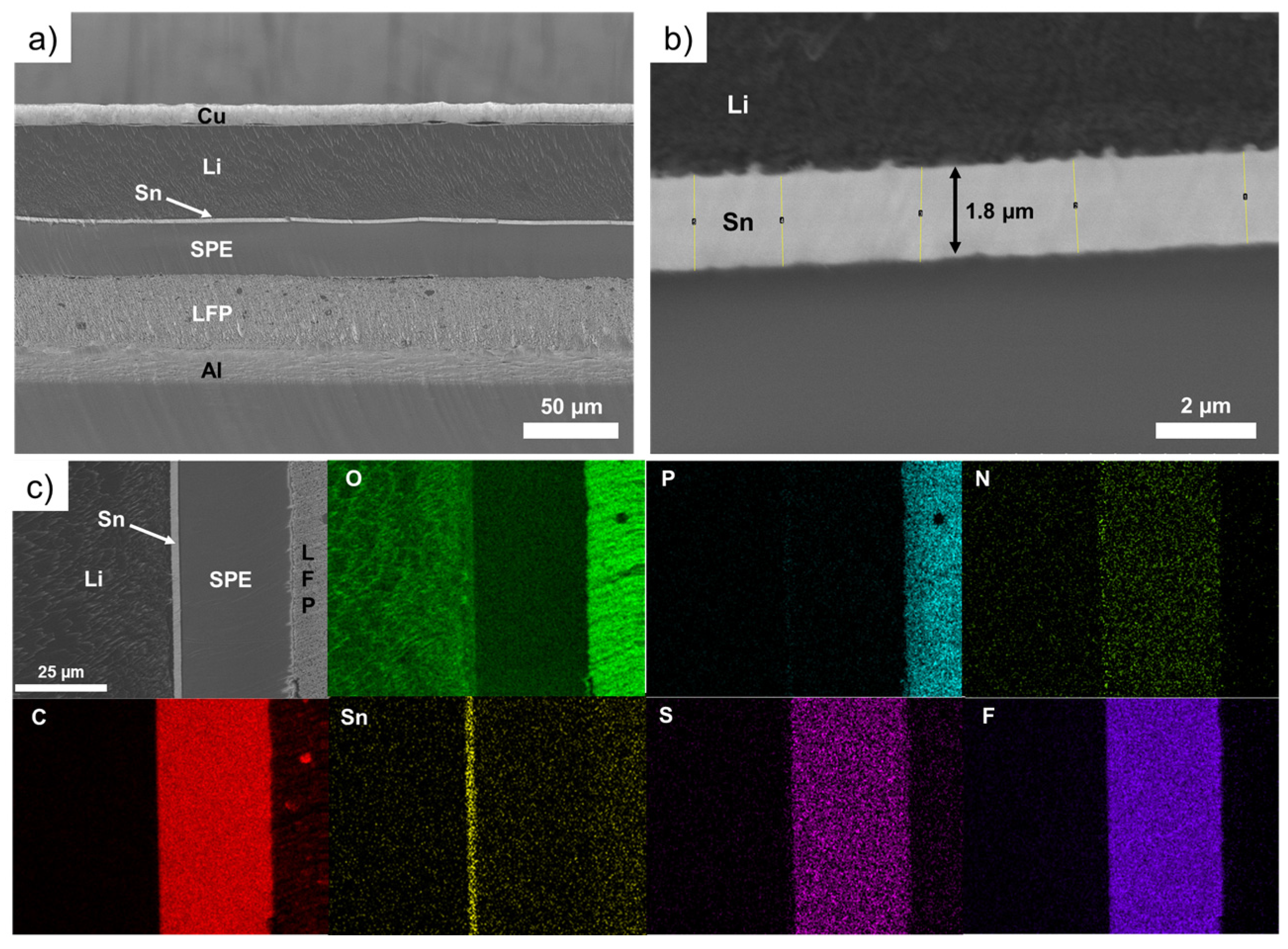 Batteries 10 00253 g003