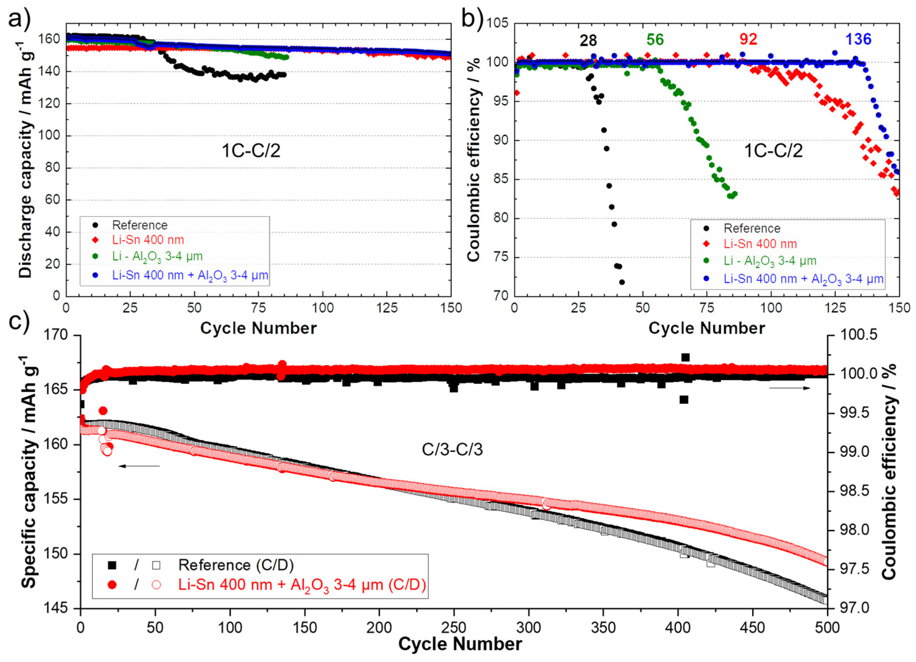 Batteries 10 00253 g007