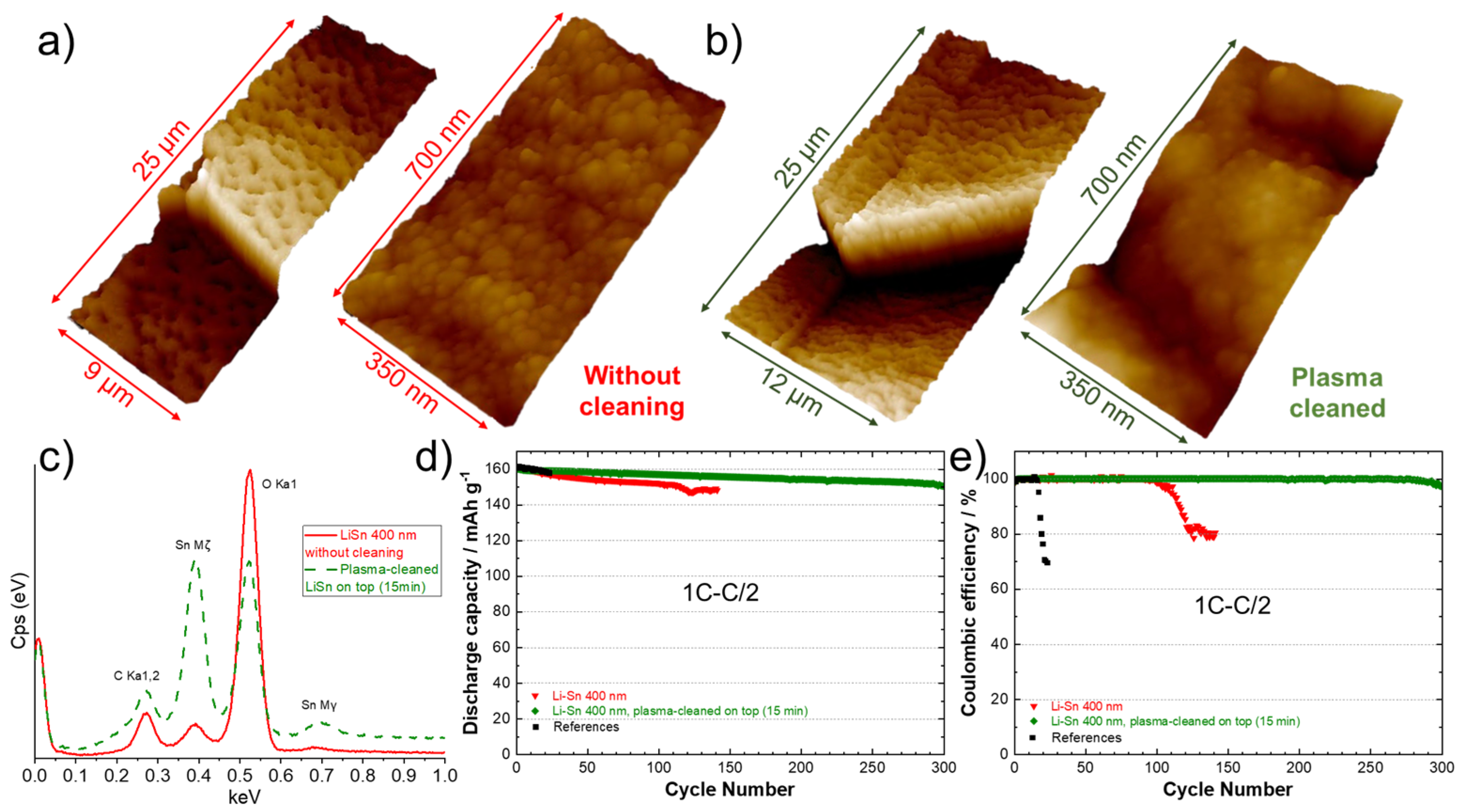 Batteries 10 00253 g008
