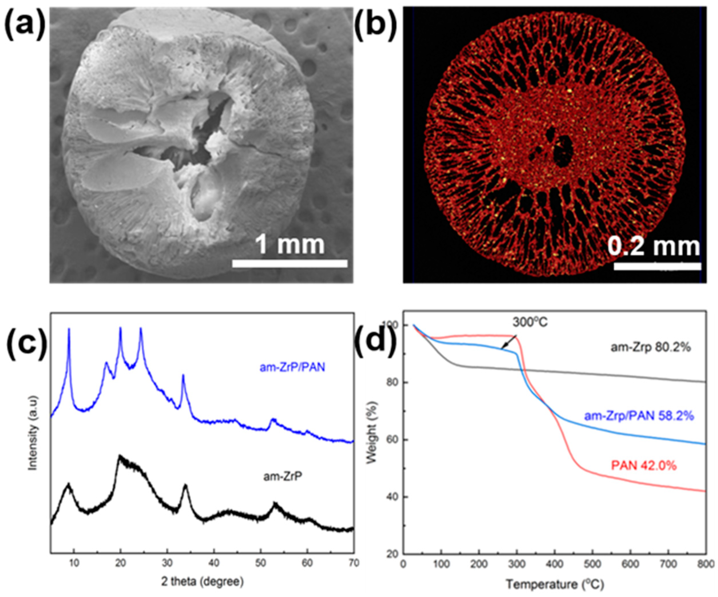 Batteries 10 00254 g002