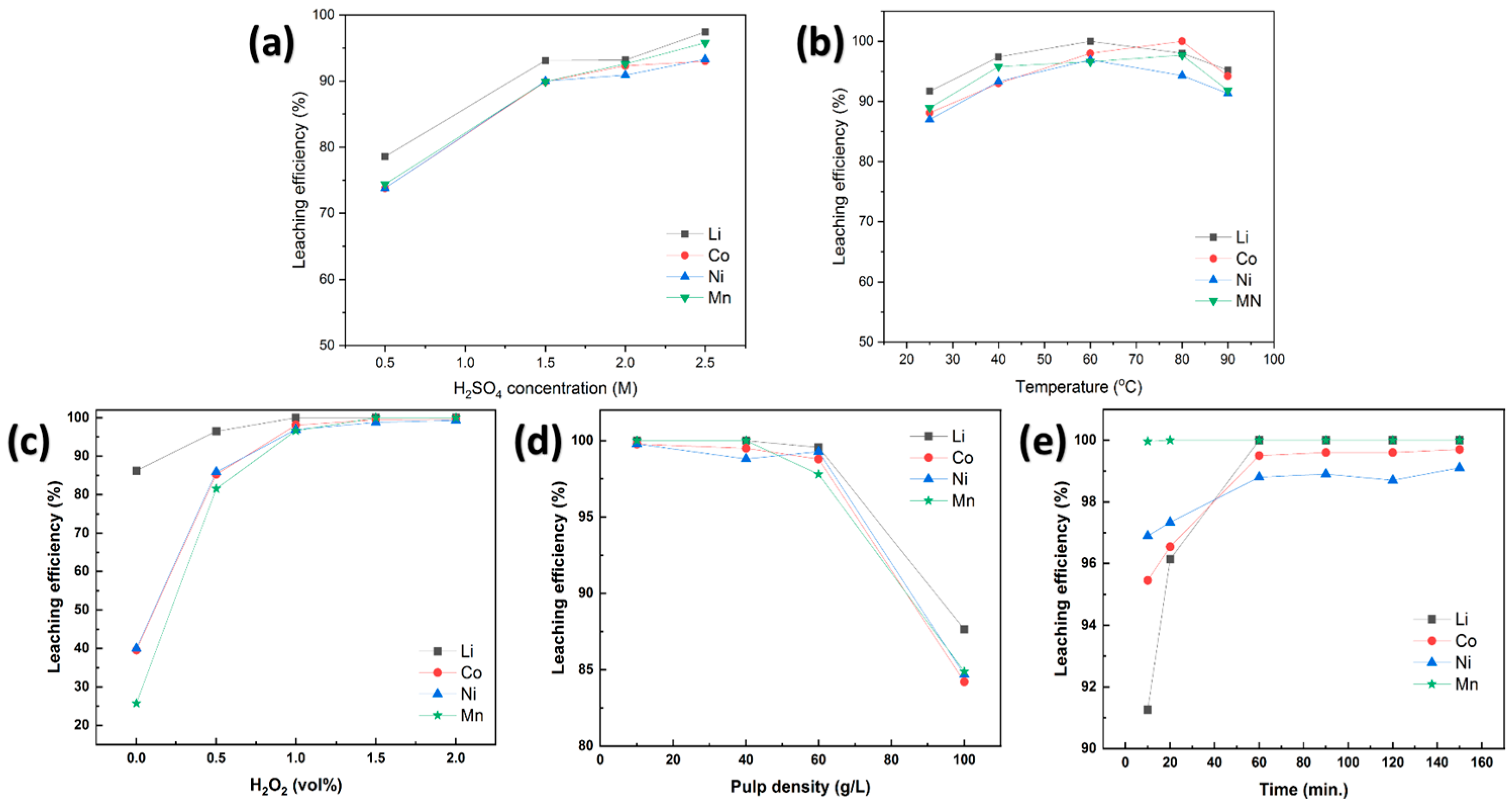 Batteries 10 00254 g003