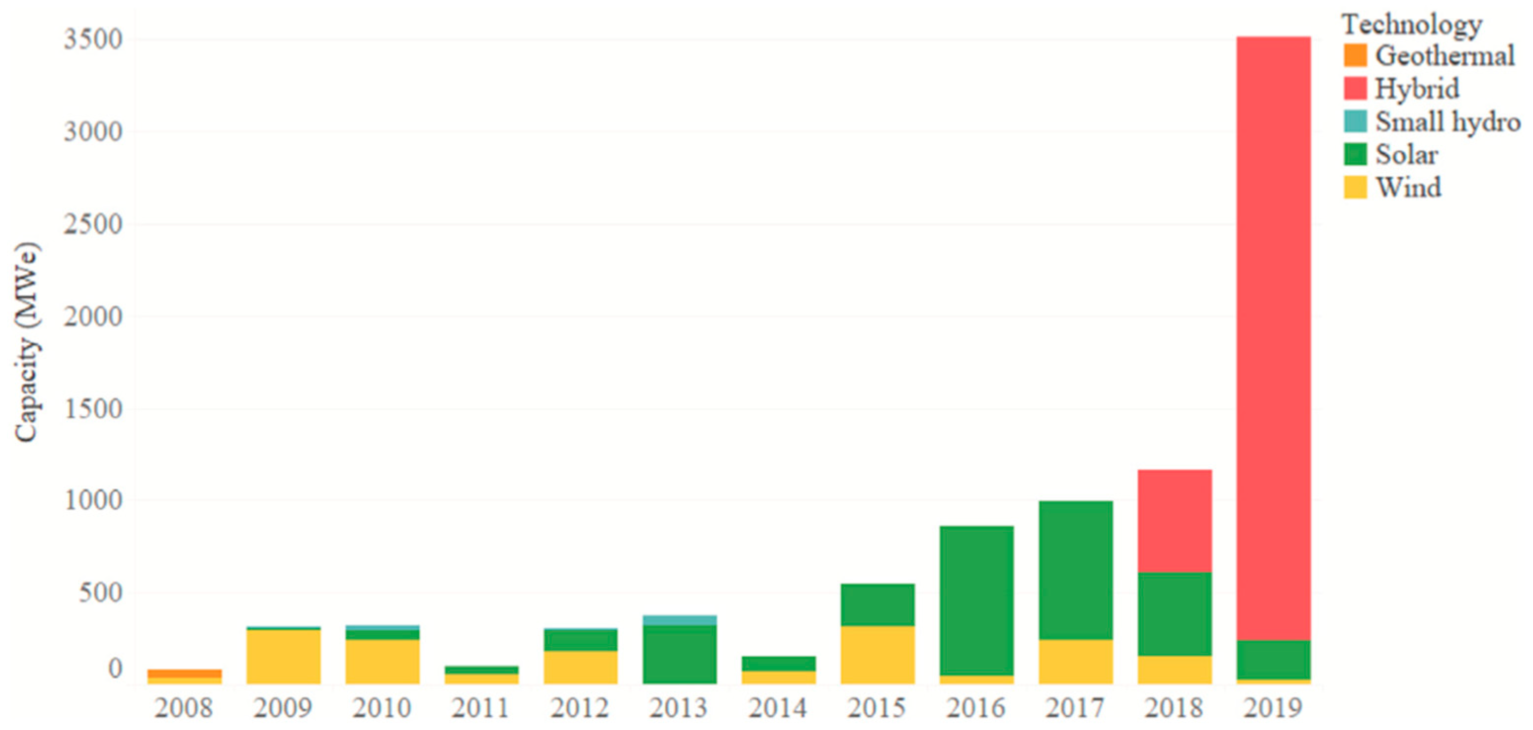 Batteries 10 00255 g002