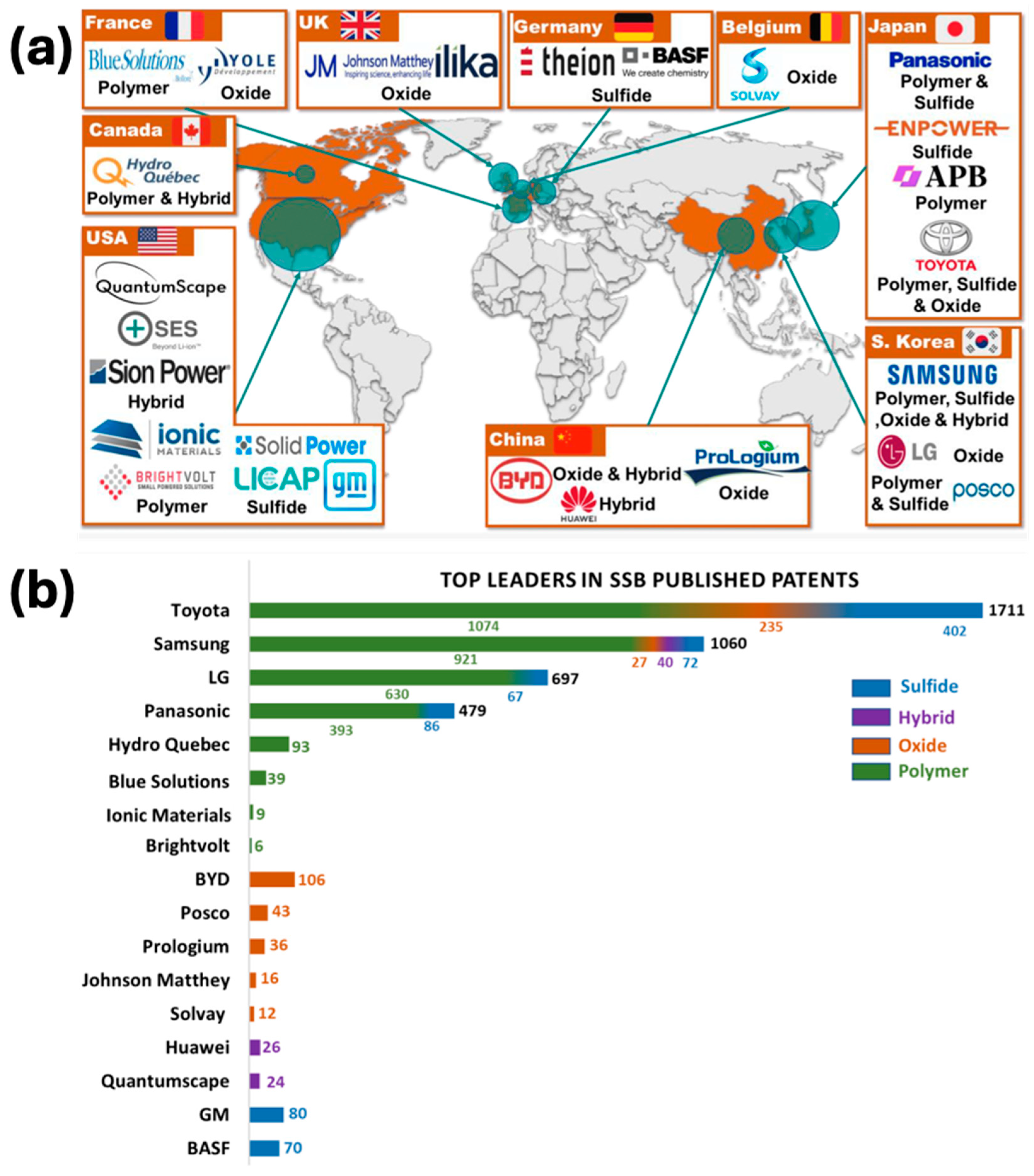 Batteries 10 00255 g005