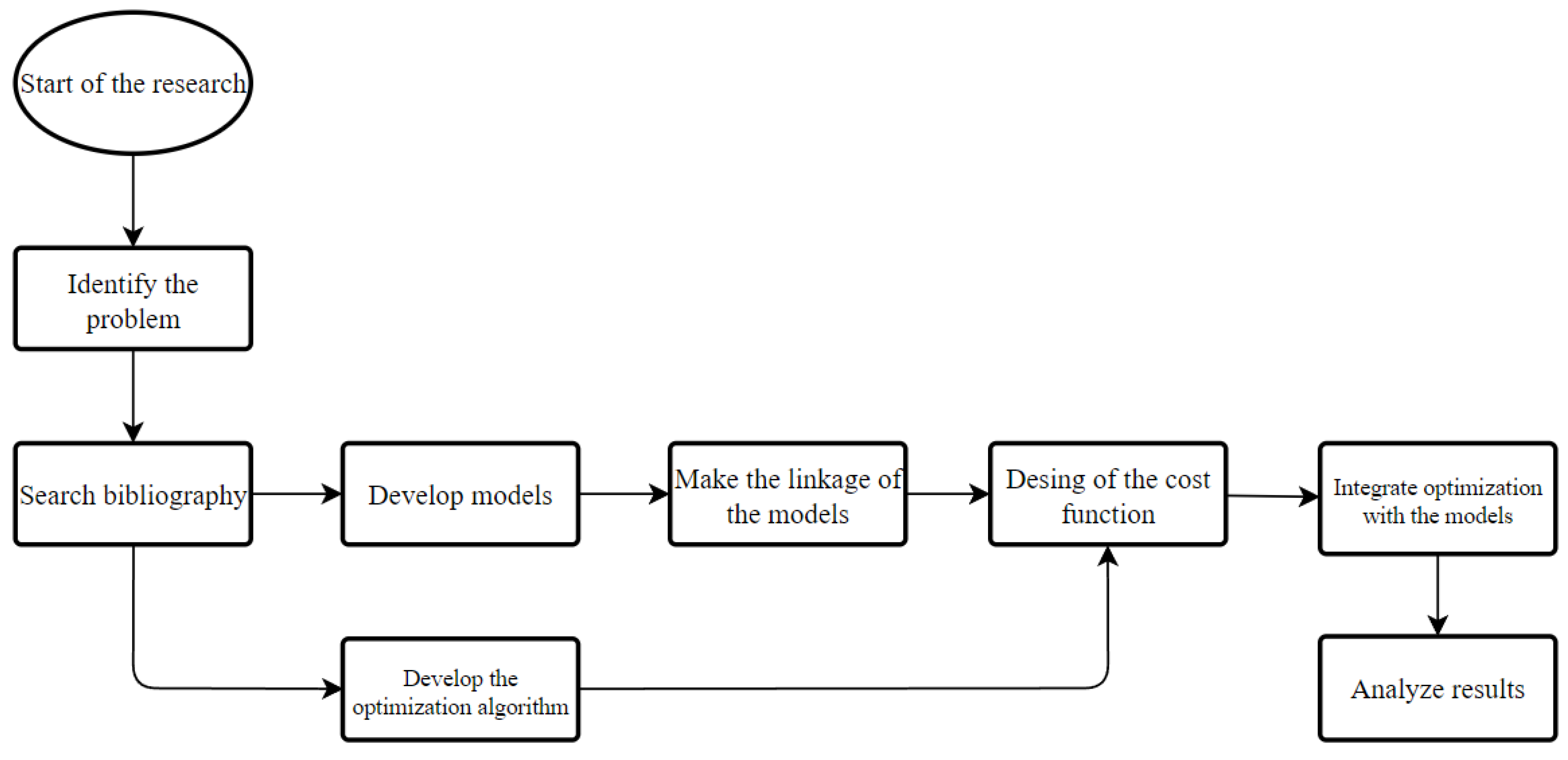 Batteries 10 00257 g001
