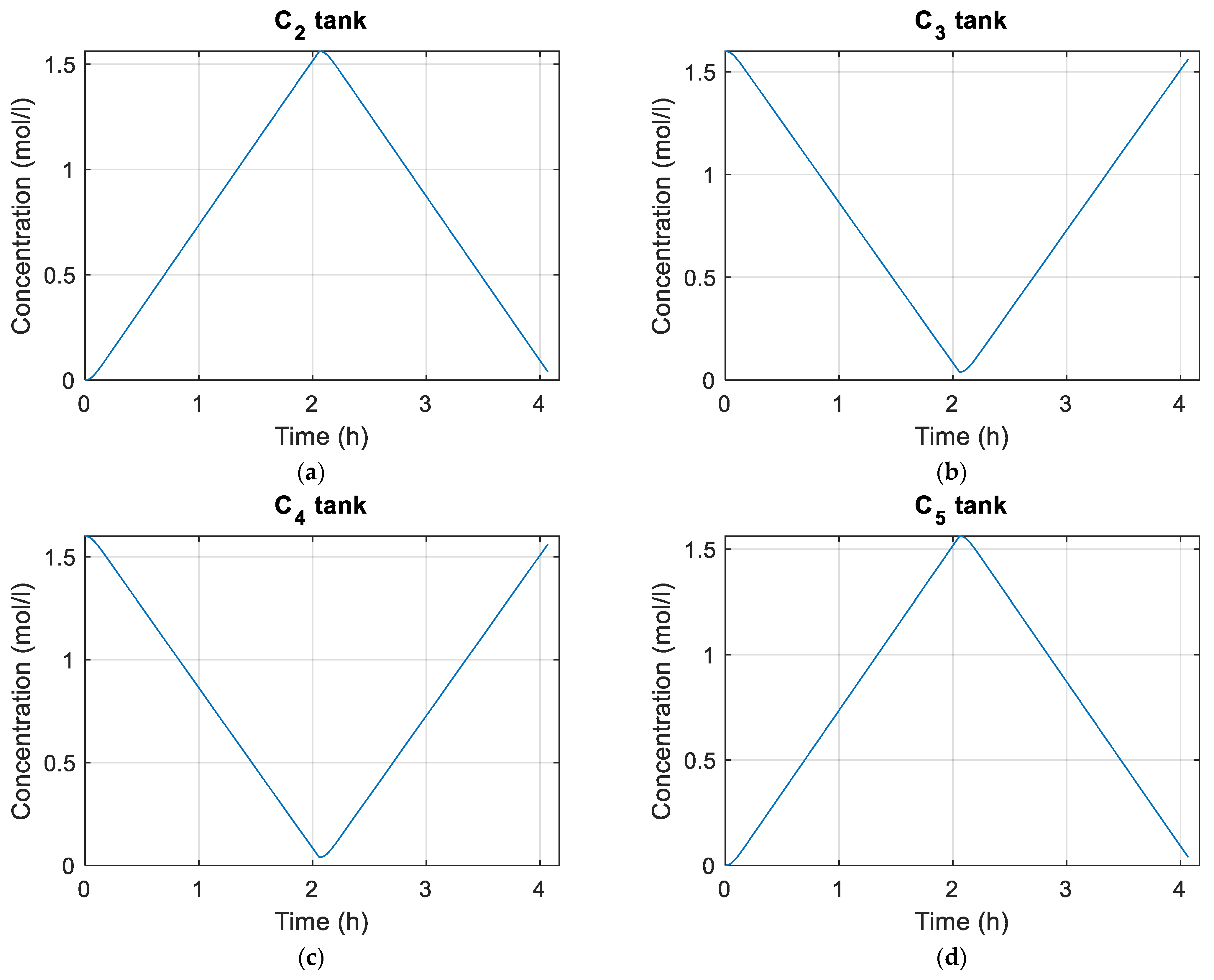 Batteries 10 00257 g010