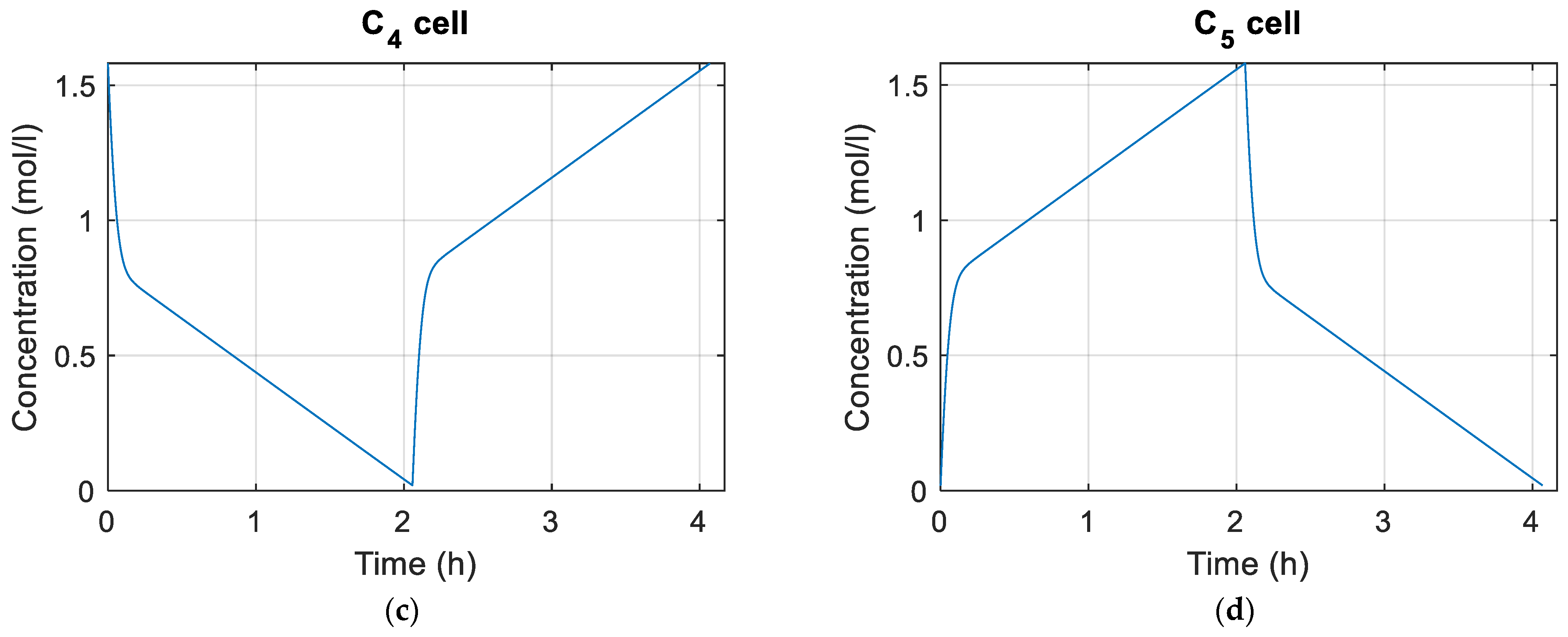 Batteries 10 00257 g011b