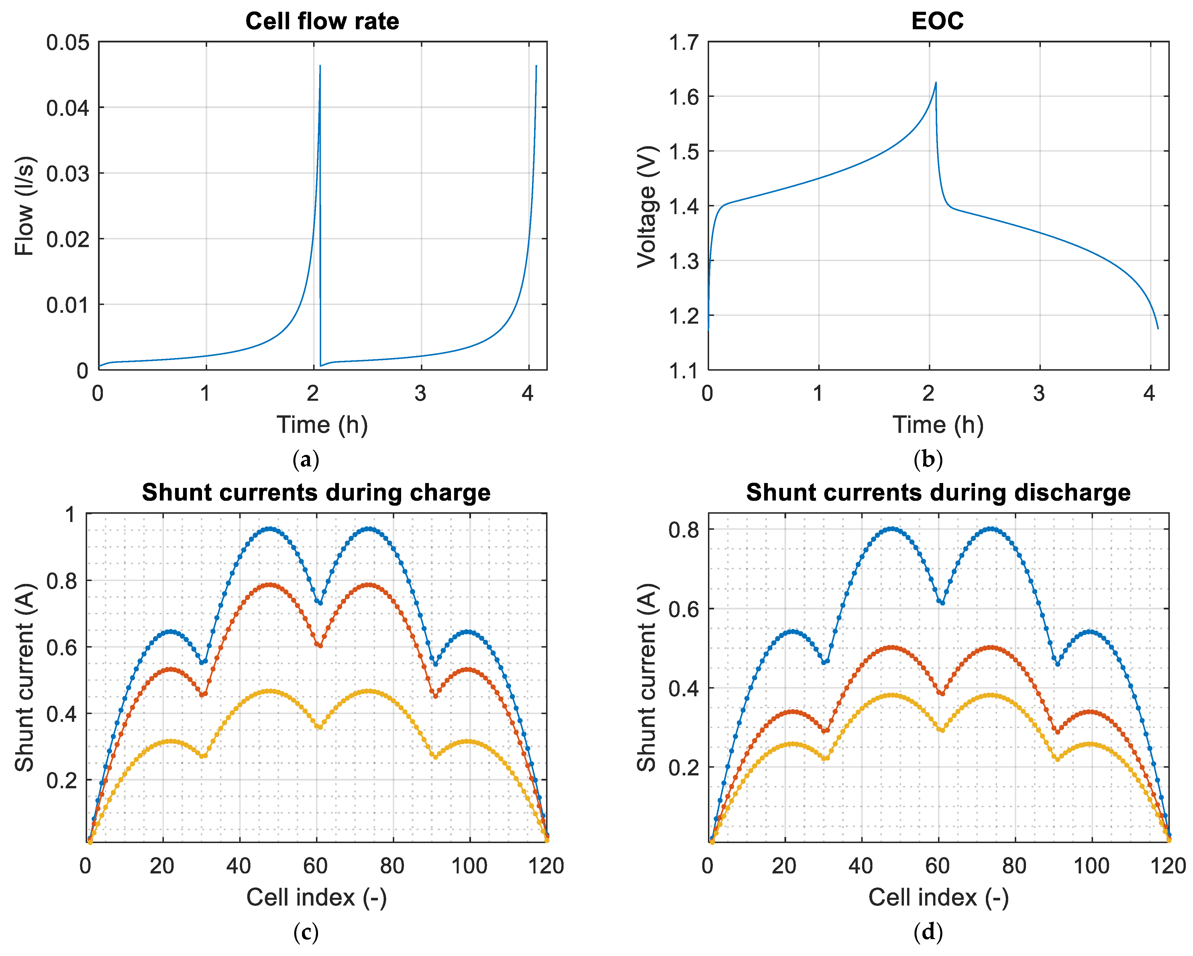 Batteries 10 00257 g012
