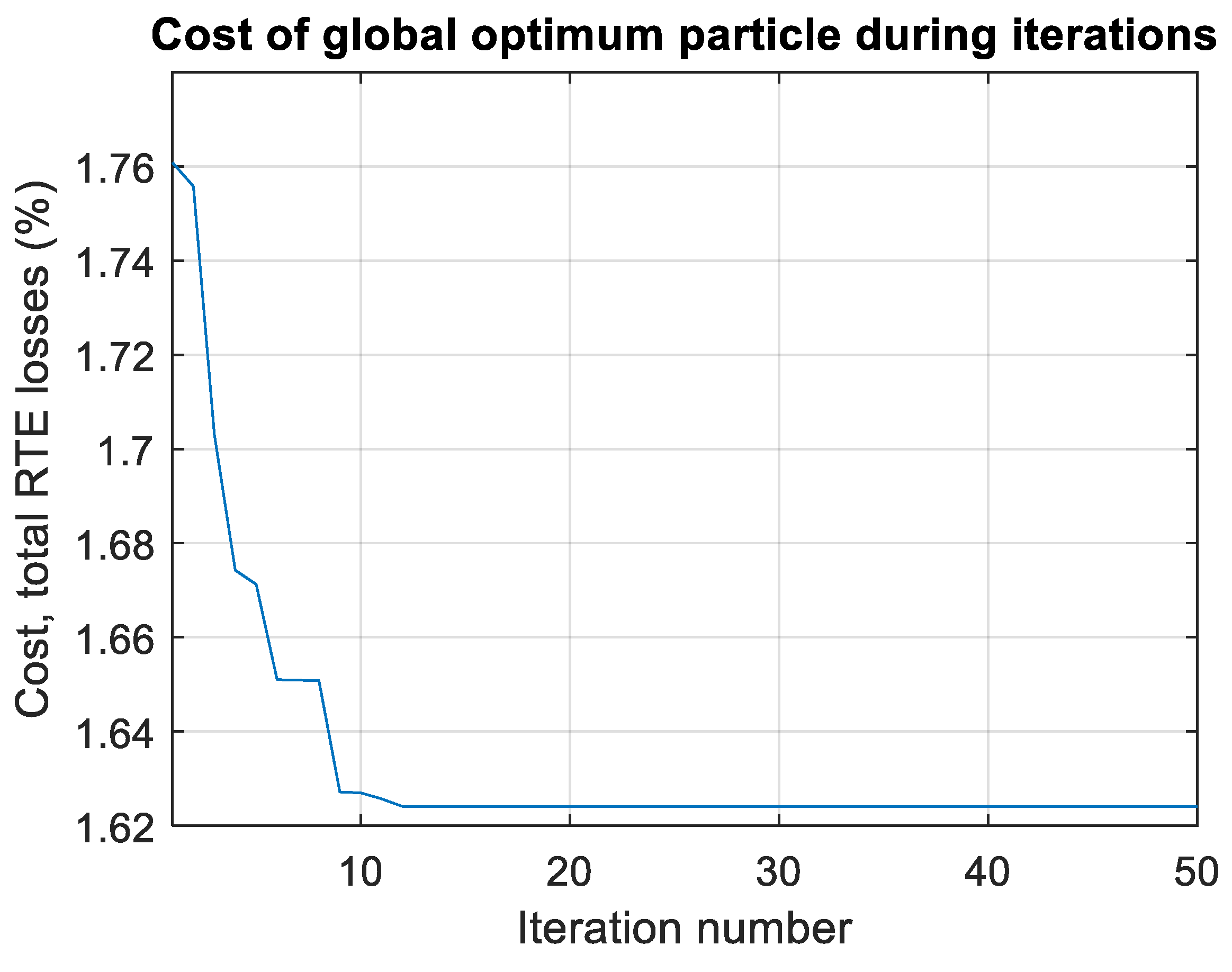 Batteries 10 00257 g015