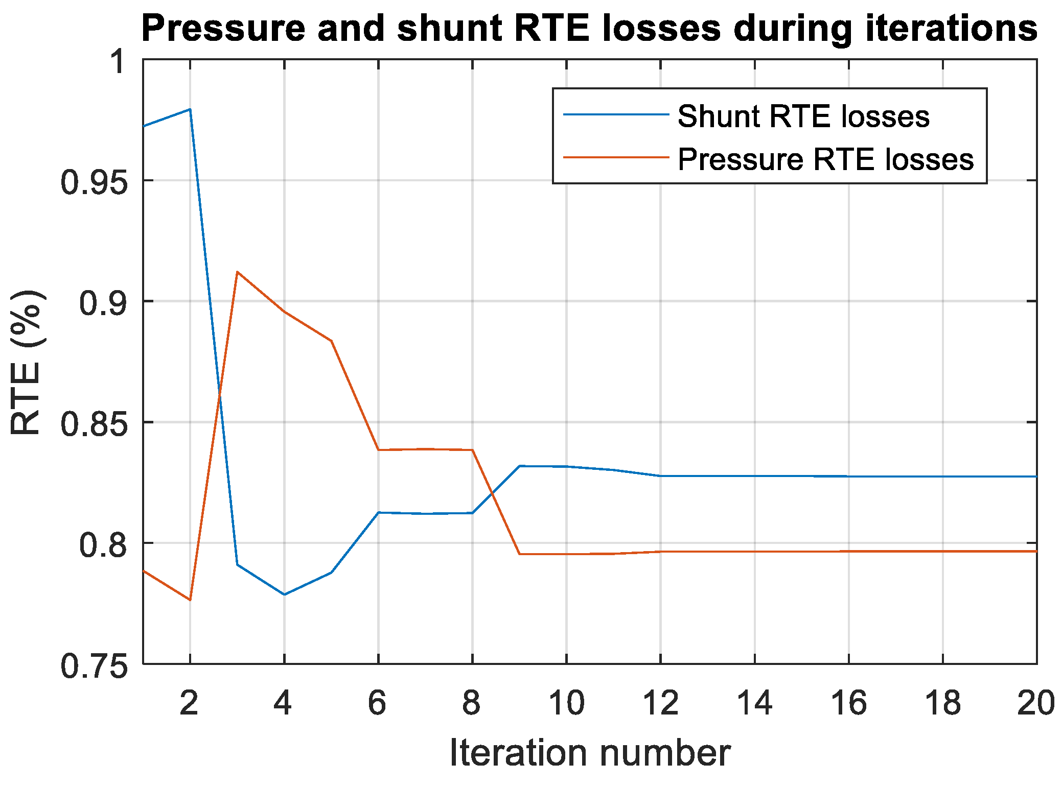 Batteries 10 00257 g016