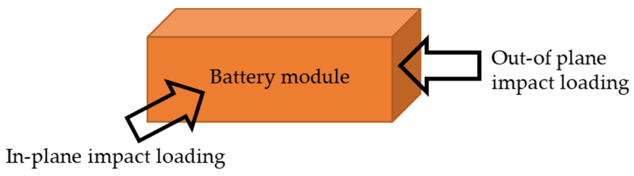 Batteries 10 00258 g002