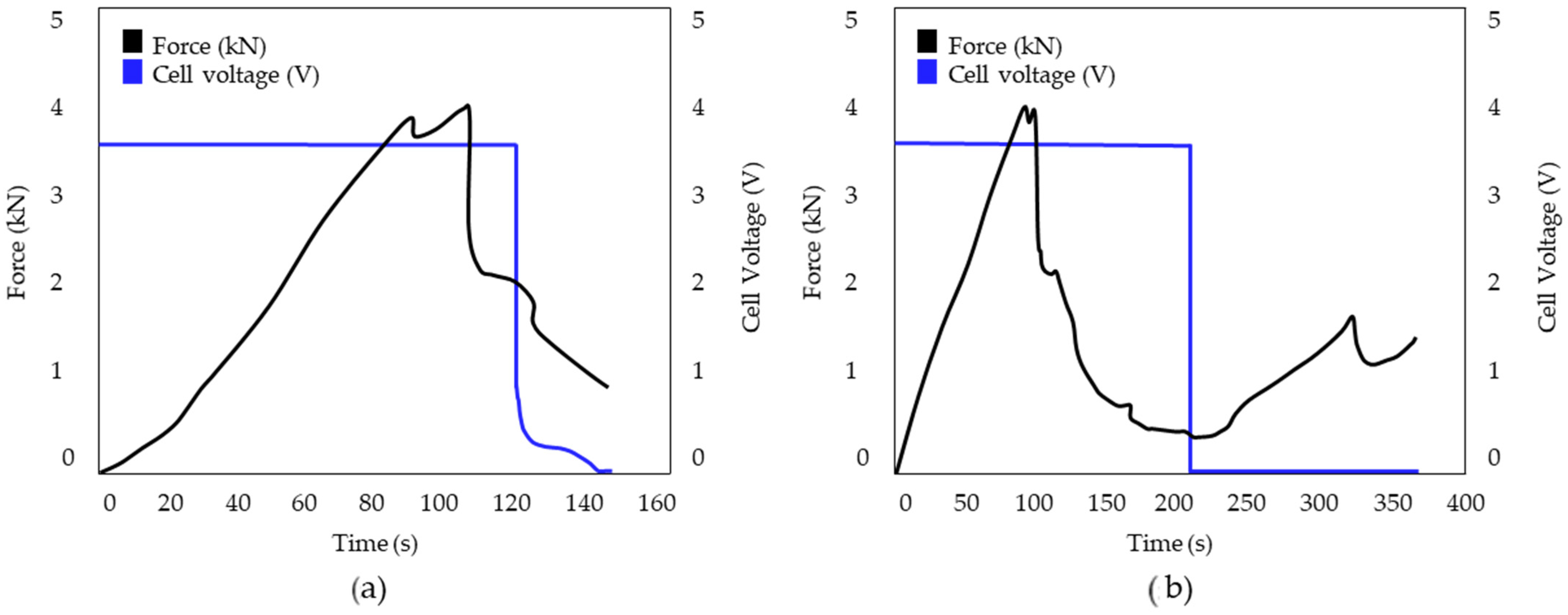 Batteries 10 00258 g006
