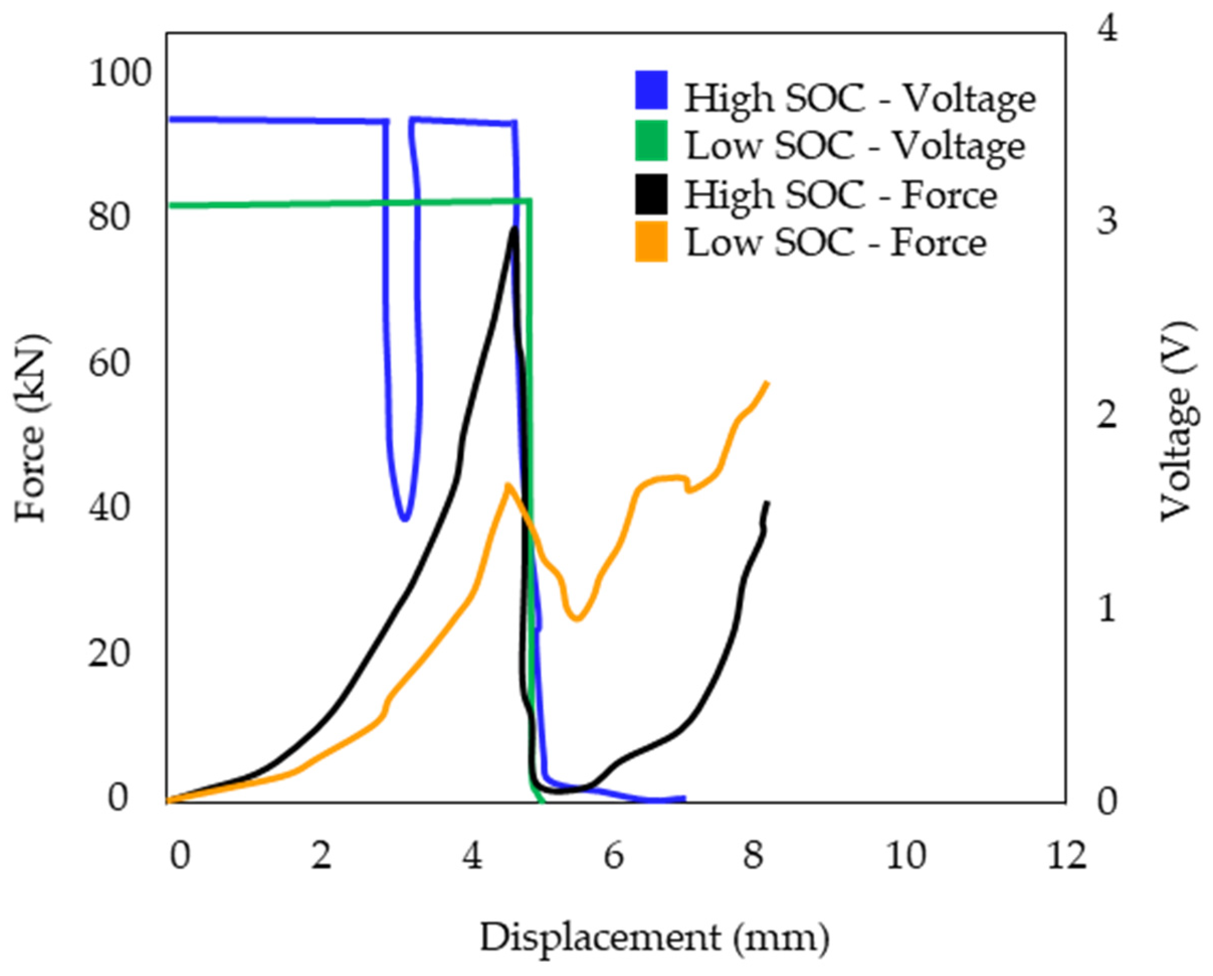 Batteries 10 00258 g007