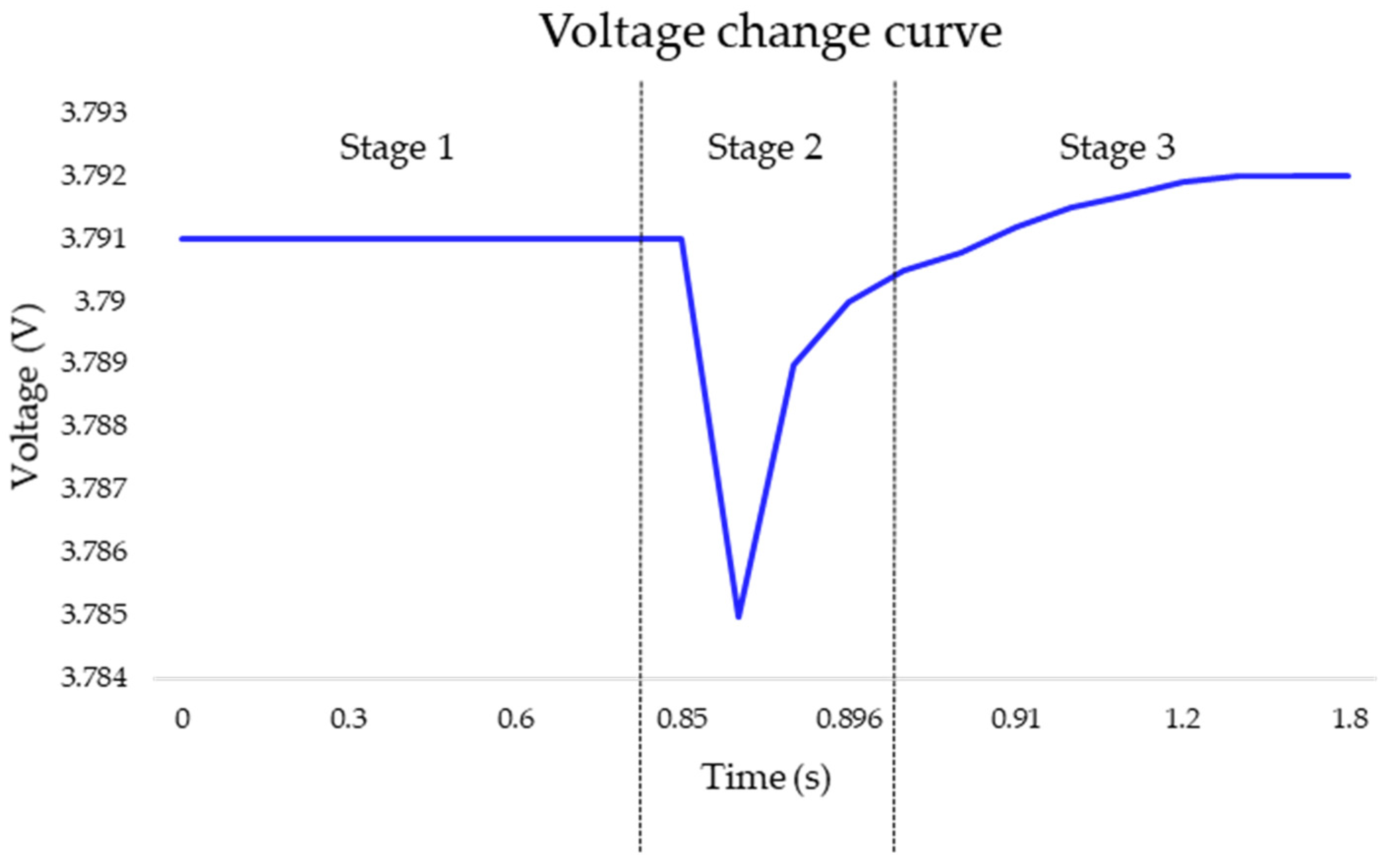 Batteries 10 00258 g008