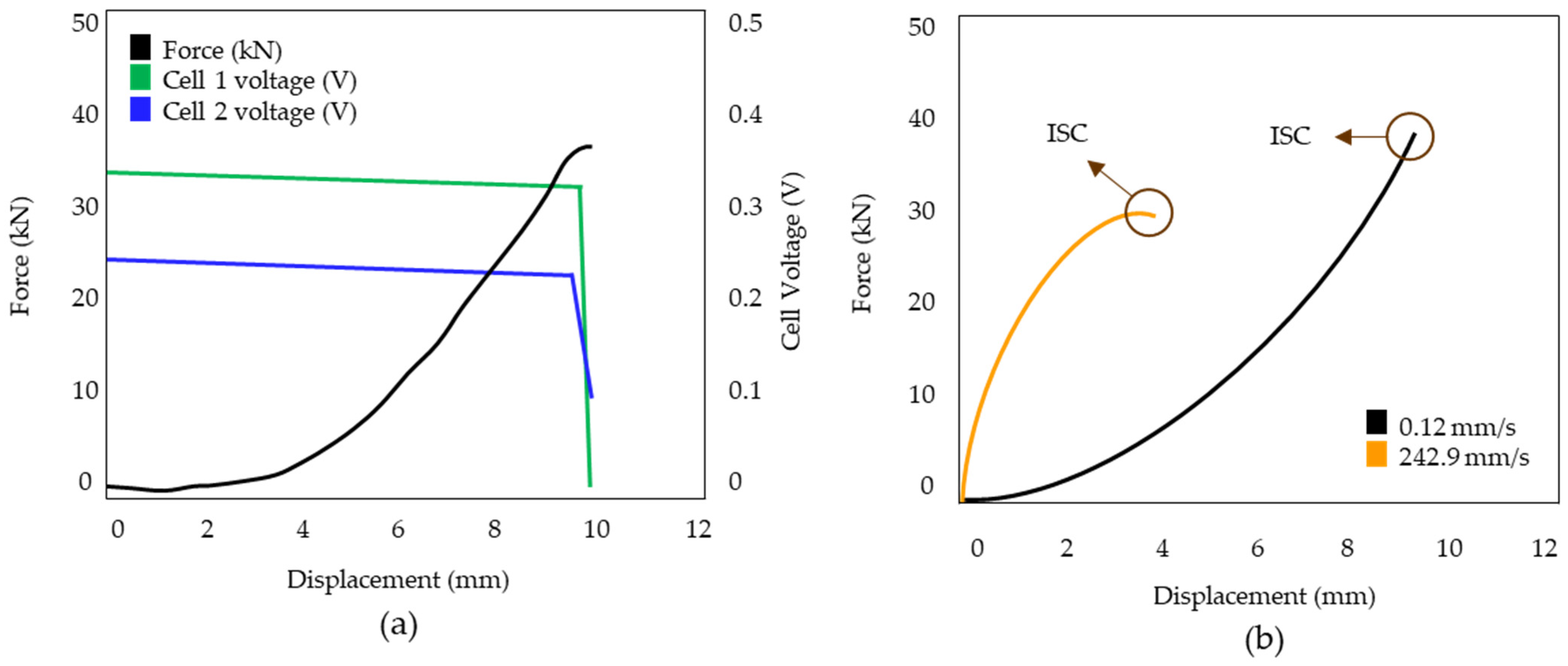 Batteries 10 00258 g010