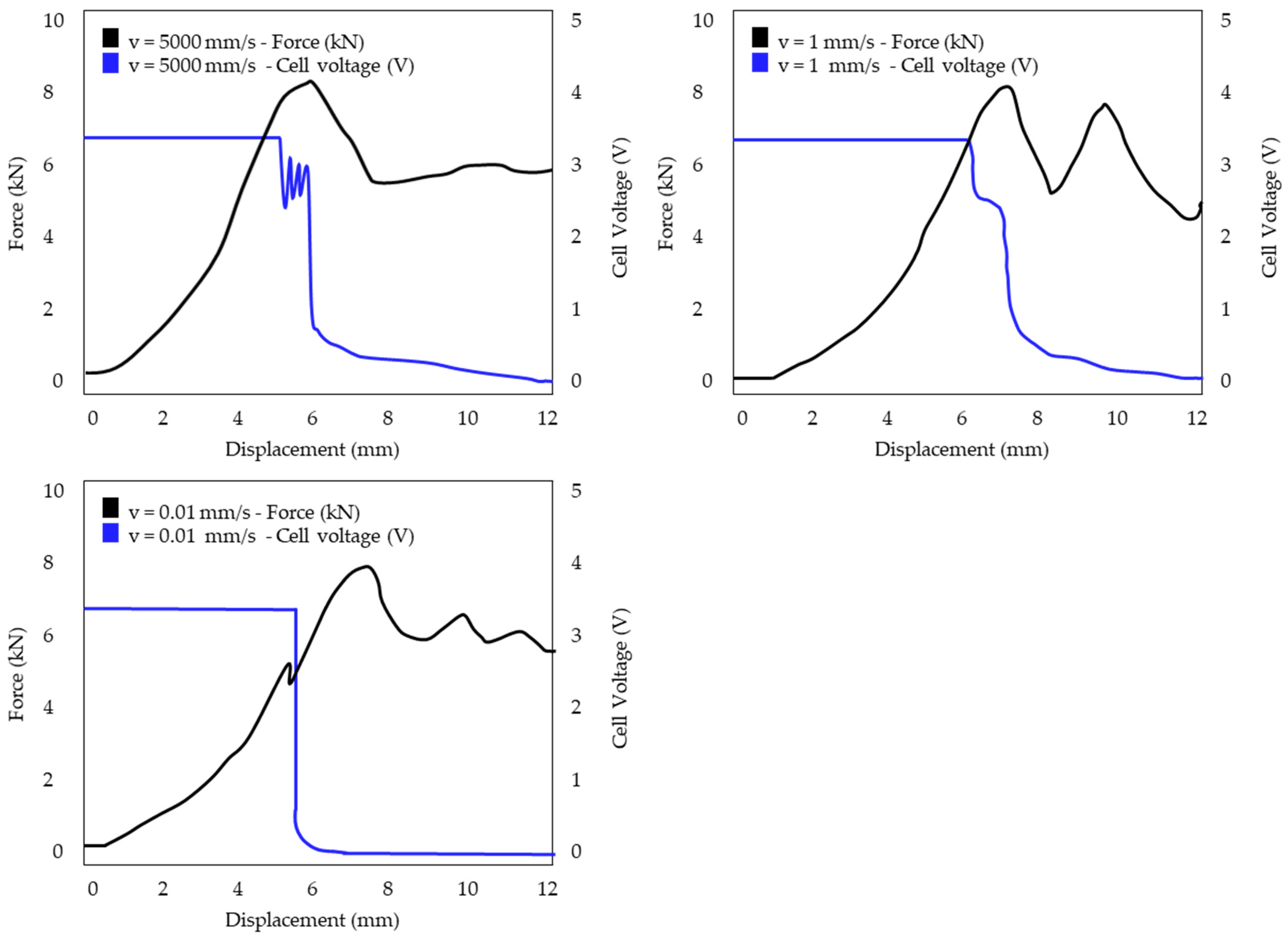 Batteries 10 00258 g011