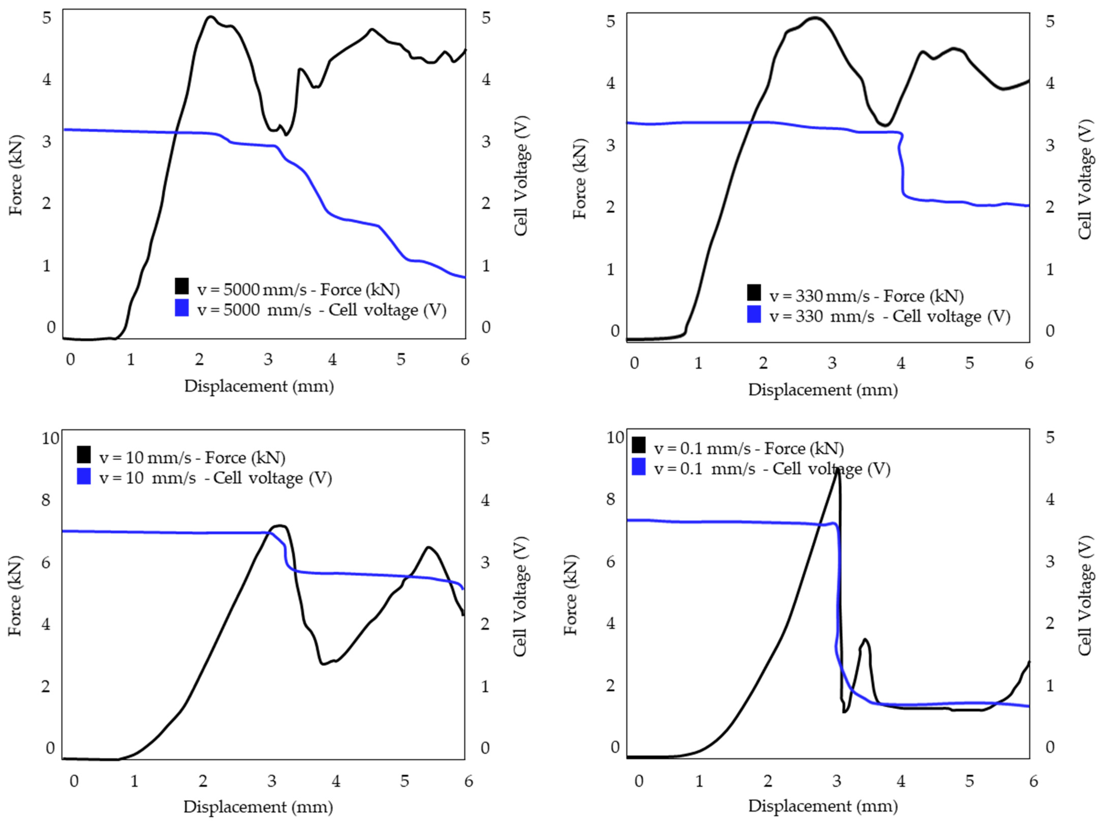 Batteries 10 00258 g012