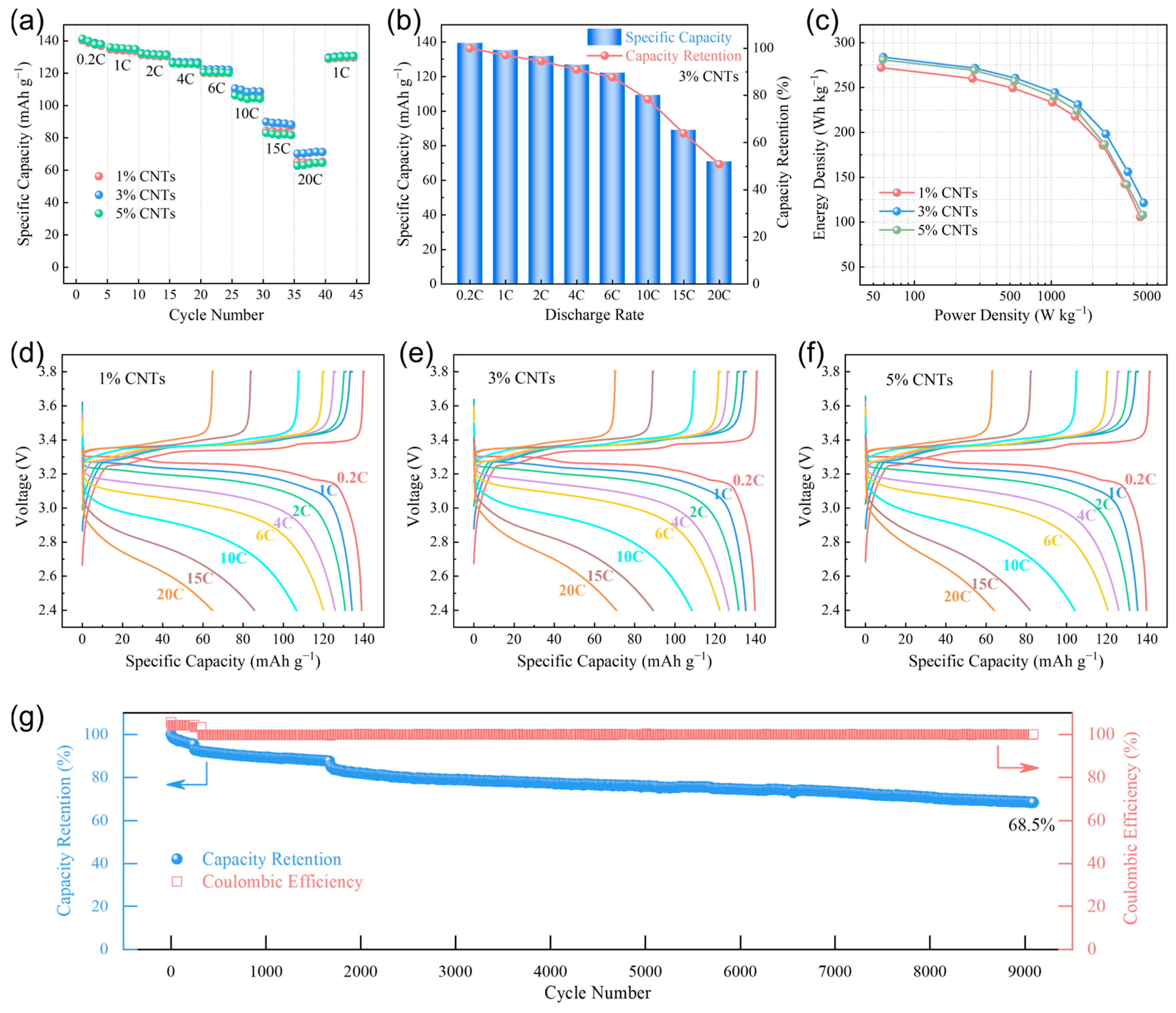 Batteries 10 00261 g002